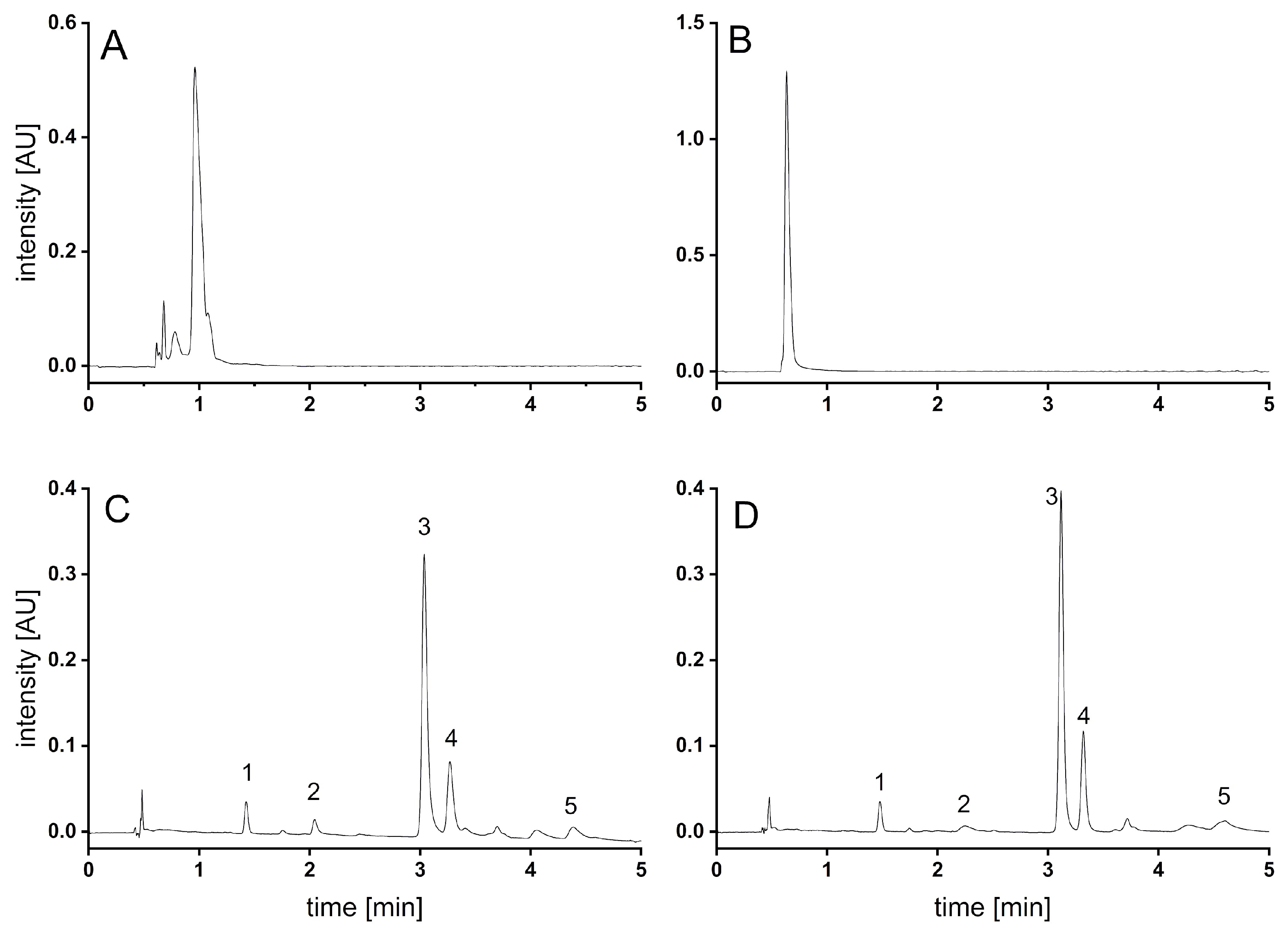 Separations 10 00239 g003 Separations 10 00239 g003