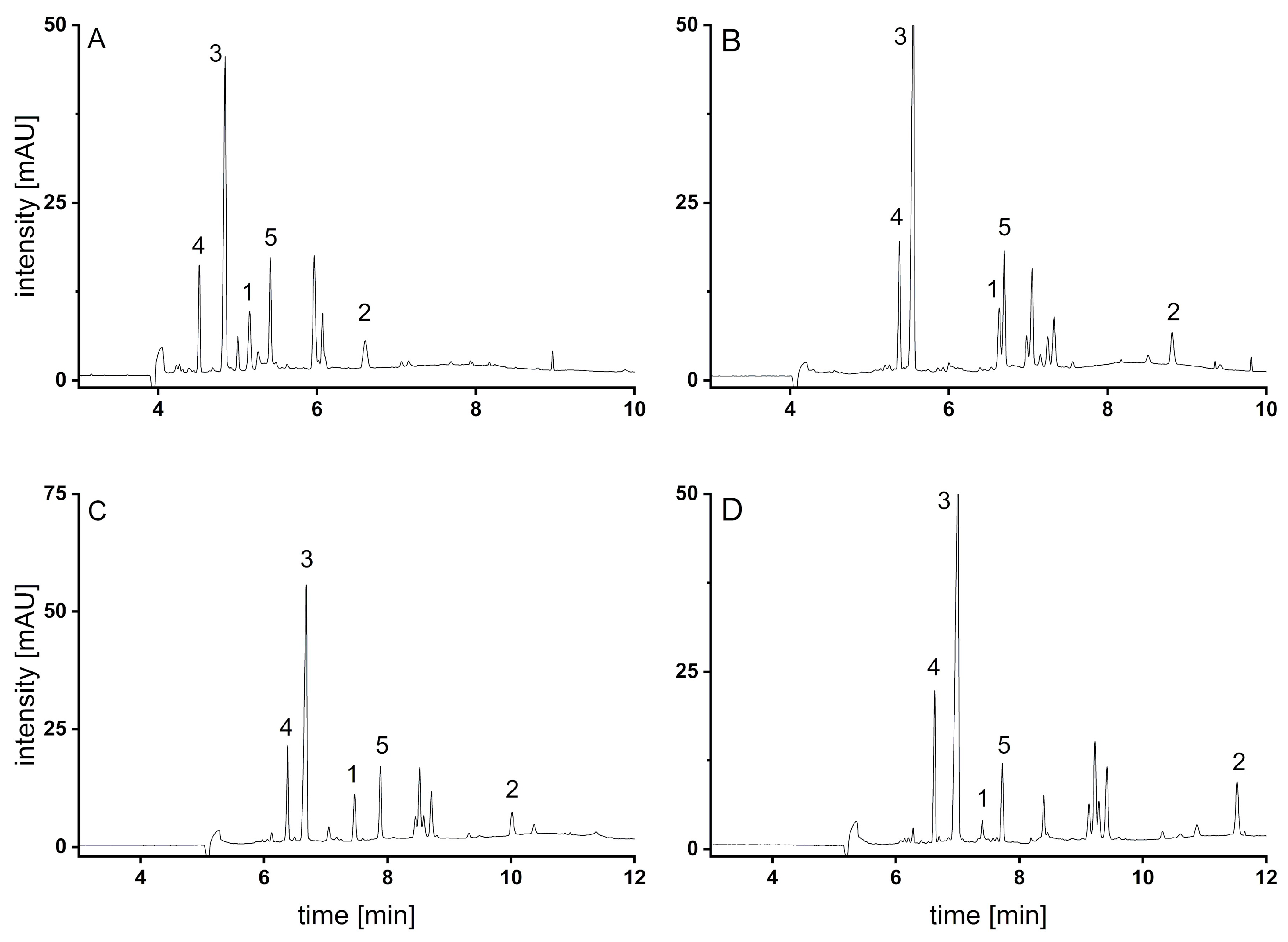 Separations 10 00239 g004 Separations 10 00239 g004