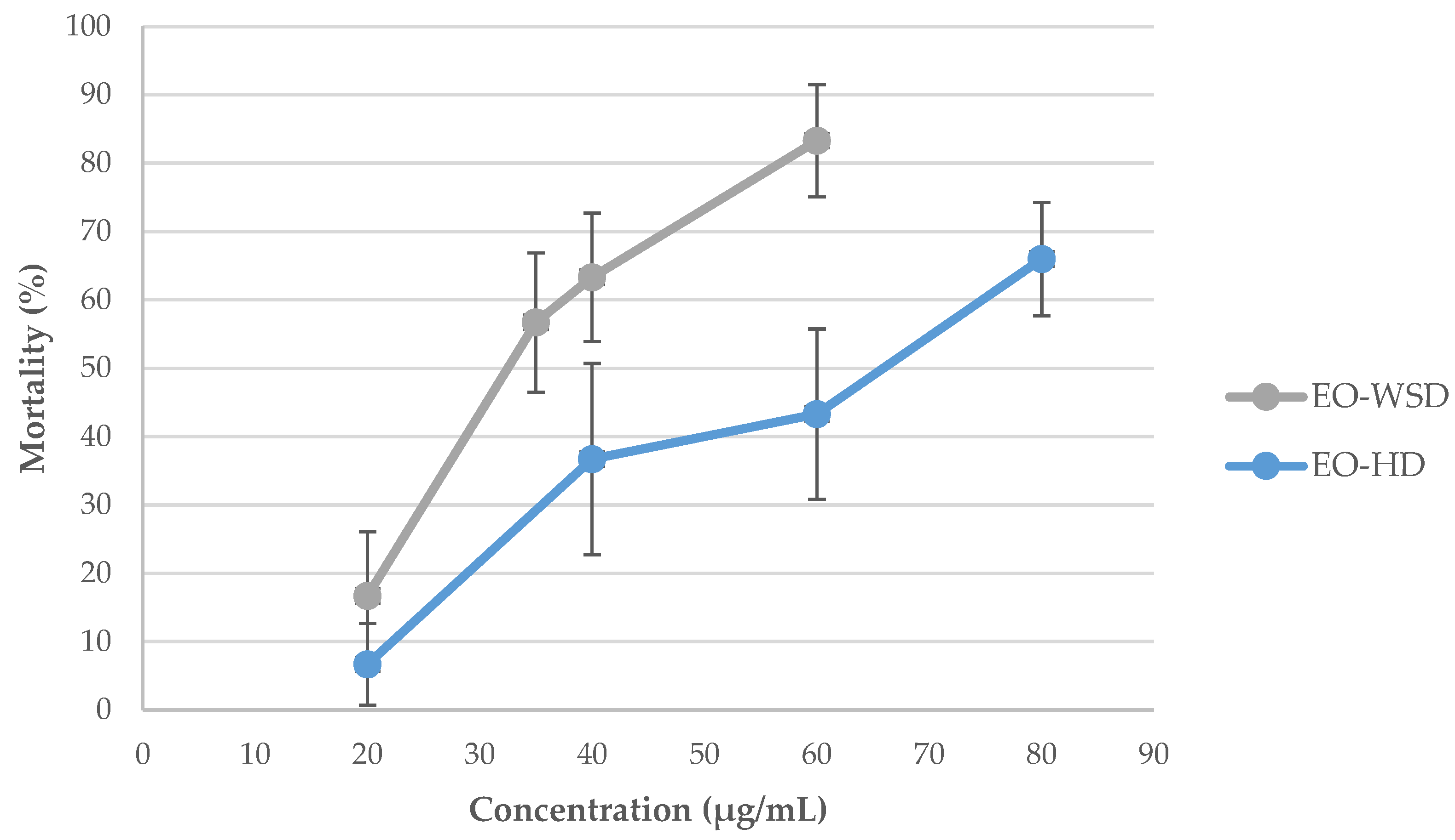 Separations 10 00241 g002