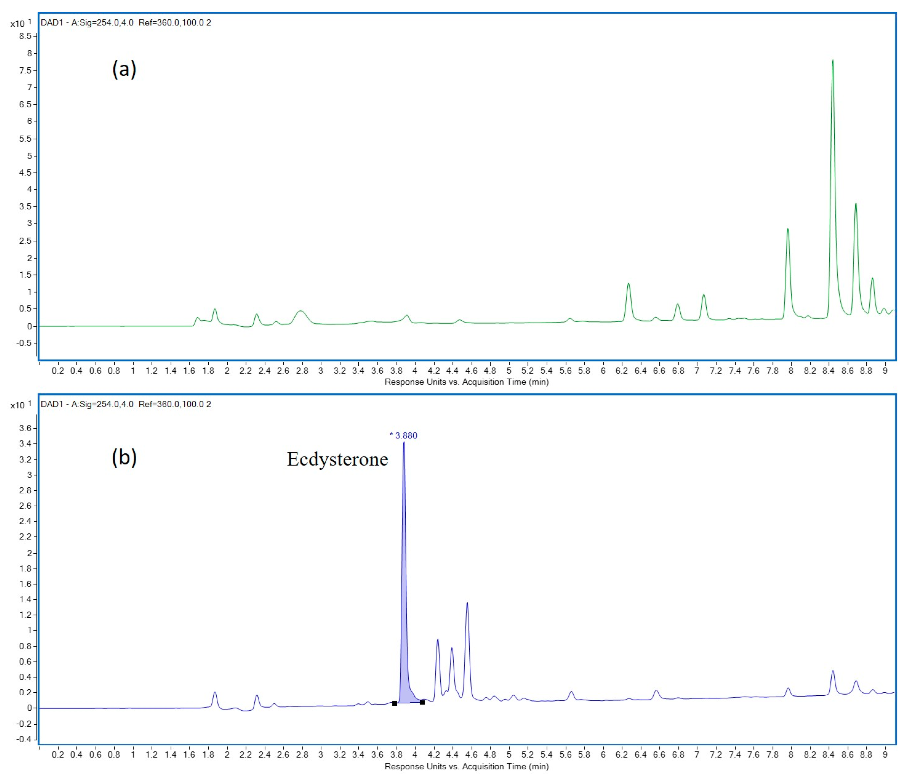 Separations 10 00242 g001