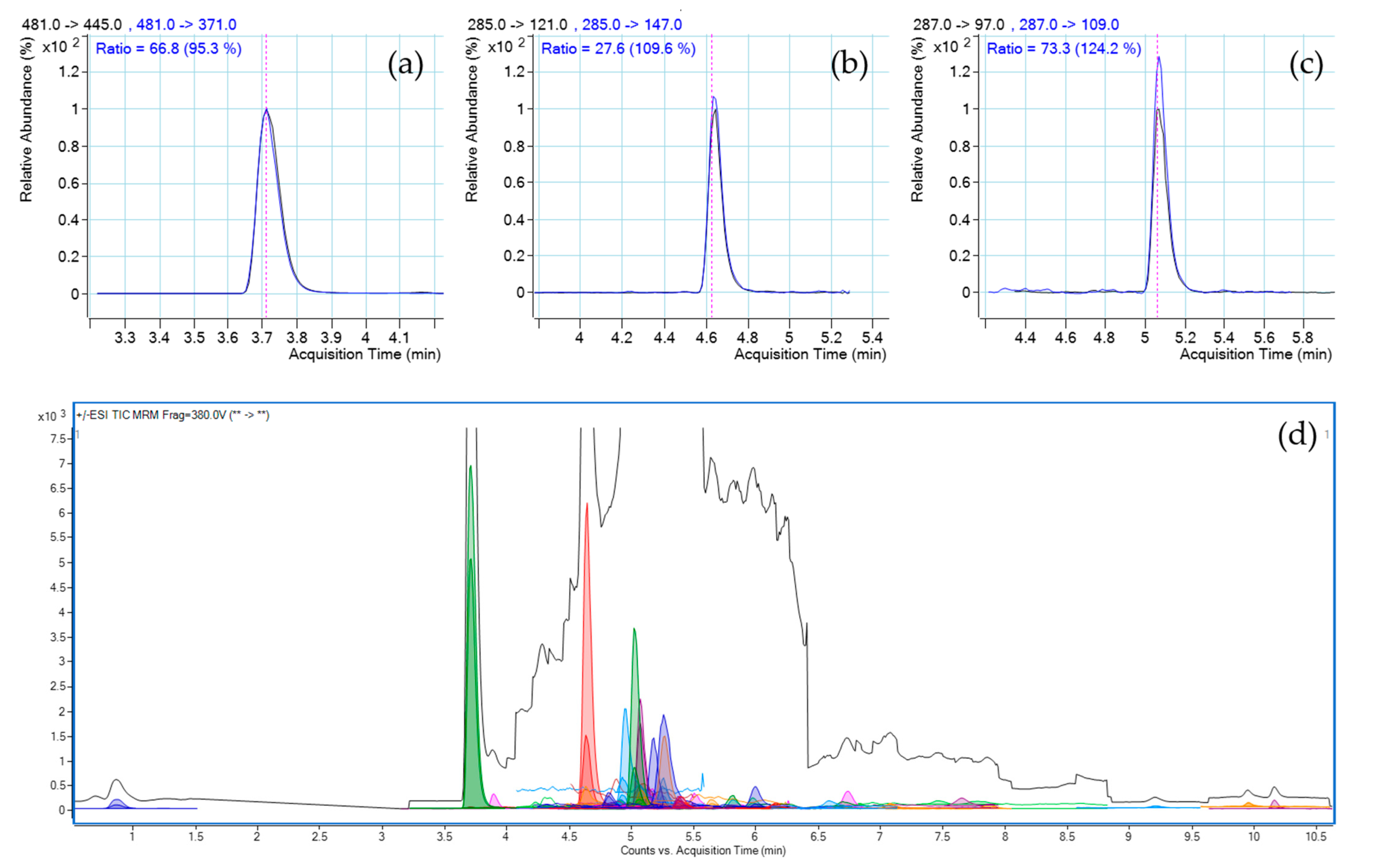 Separations 10 00242 g002