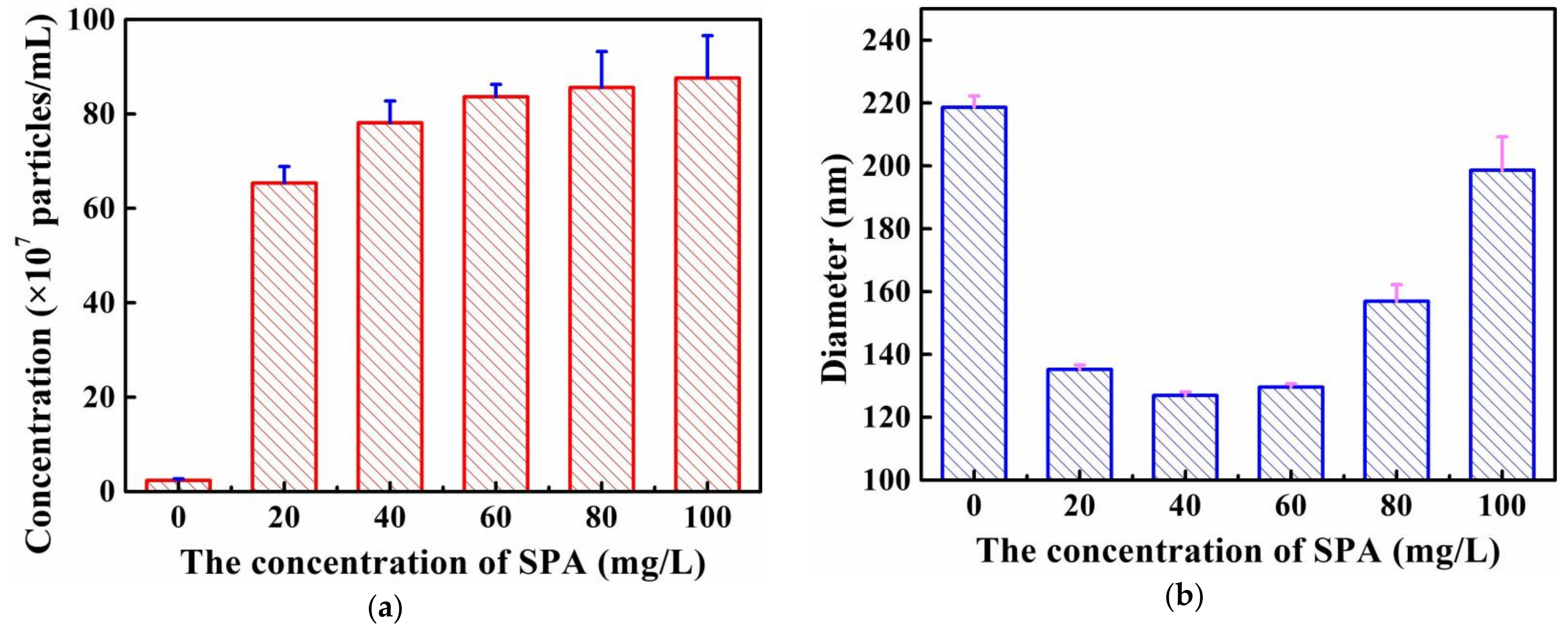 Separations 10 00243 g001