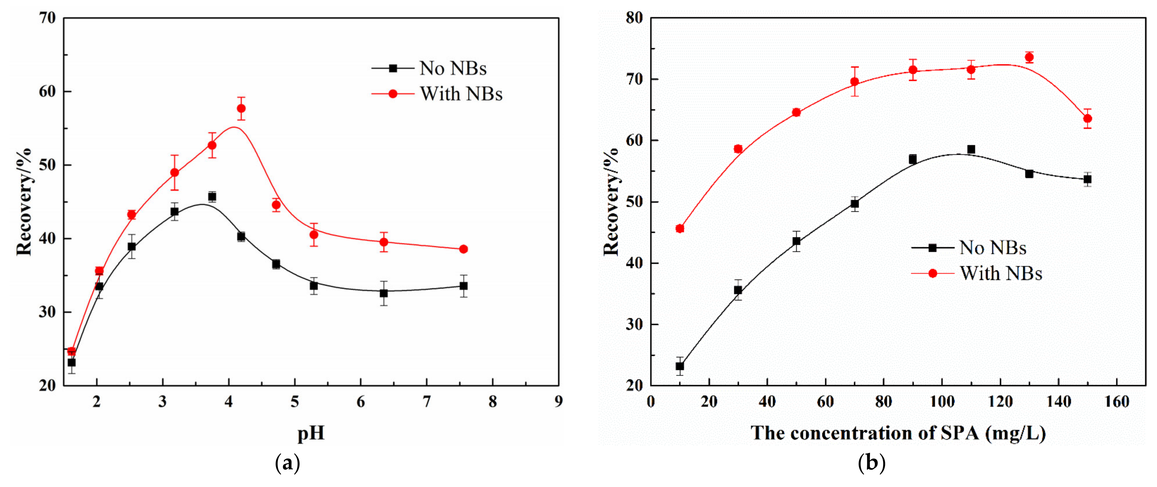 Separations 10 00243 g003