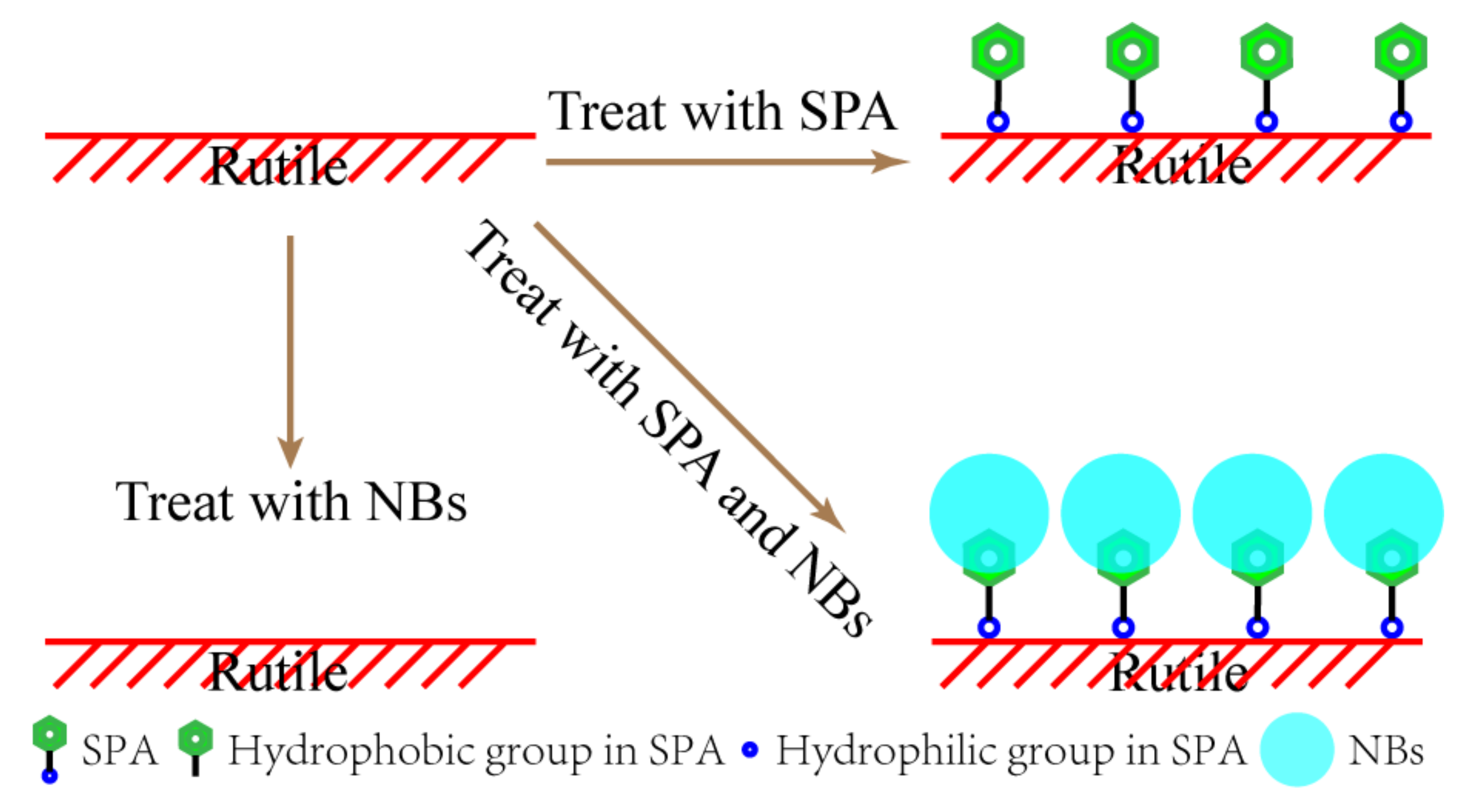 Separations 10 00243 g006