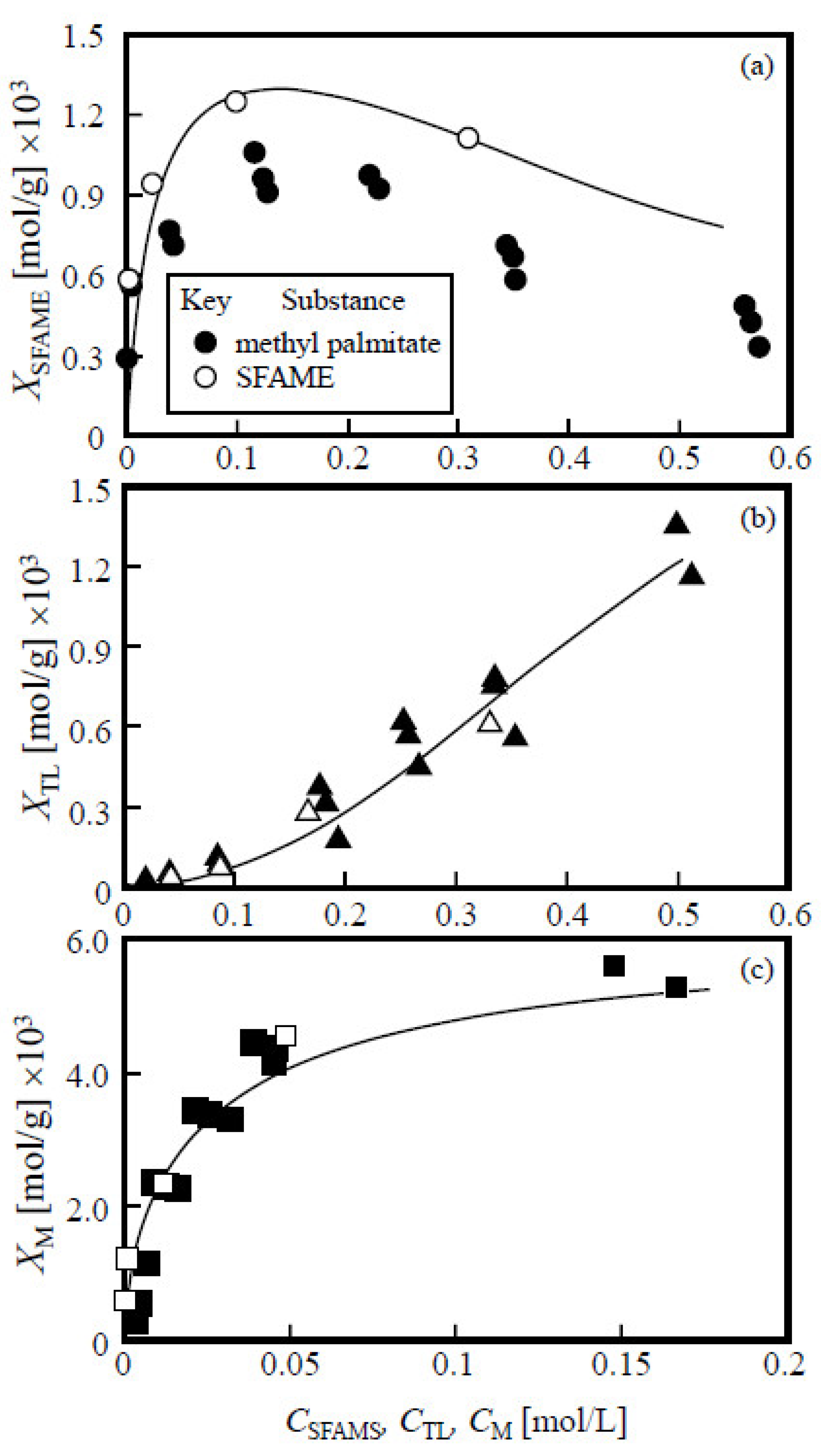 Separations 10 00244 g001