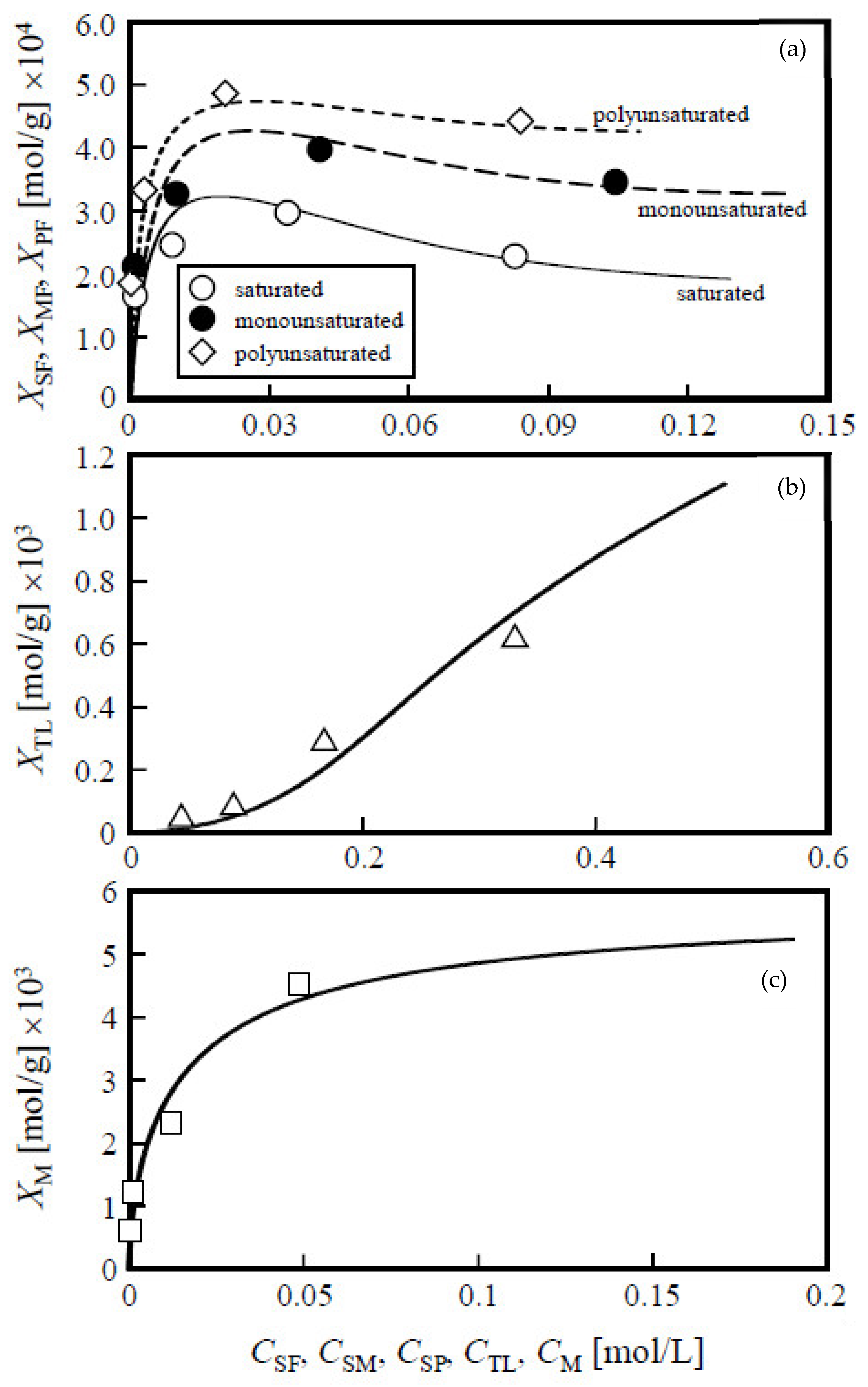 Separations 10 00244 g002