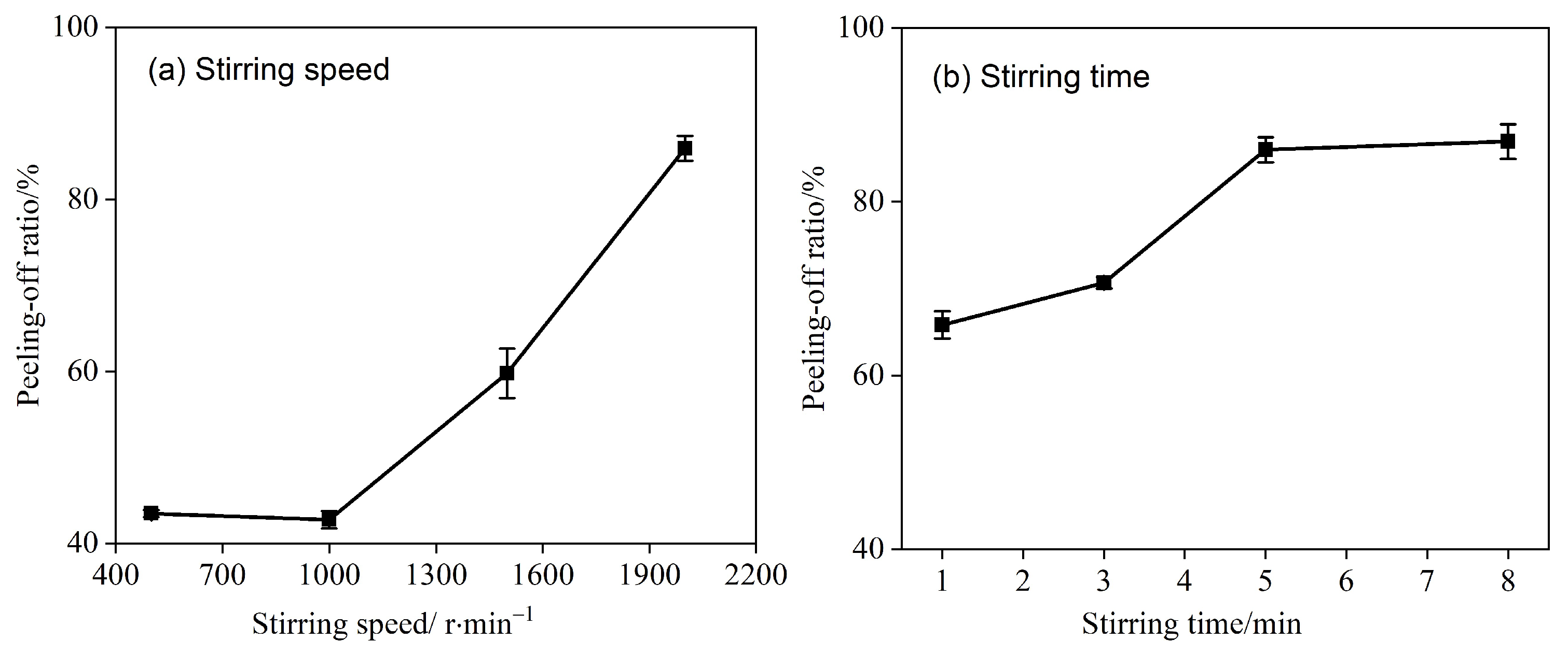 Separations 10 00246 g004