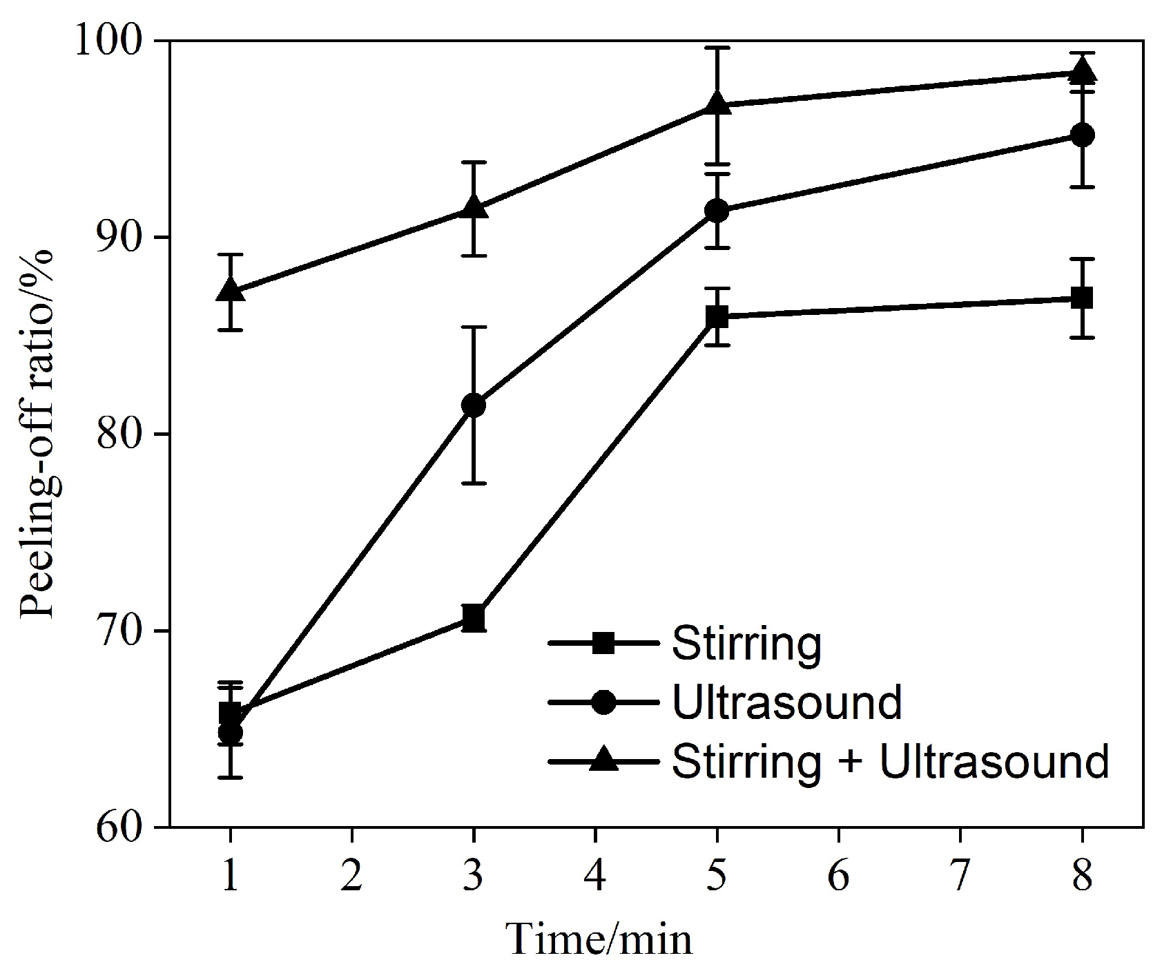 Separations 10 00246 g008