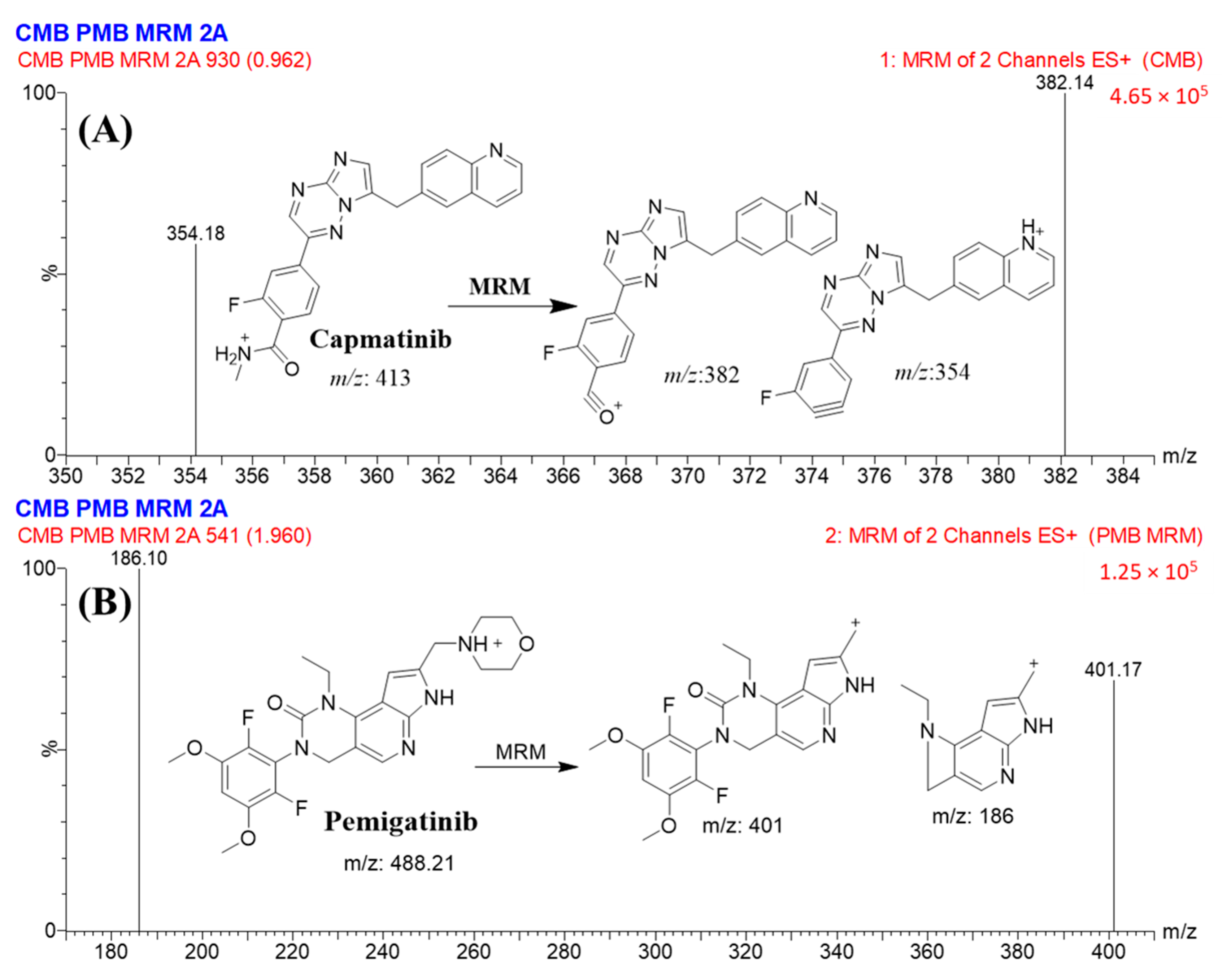 Separations 10 00247 g003