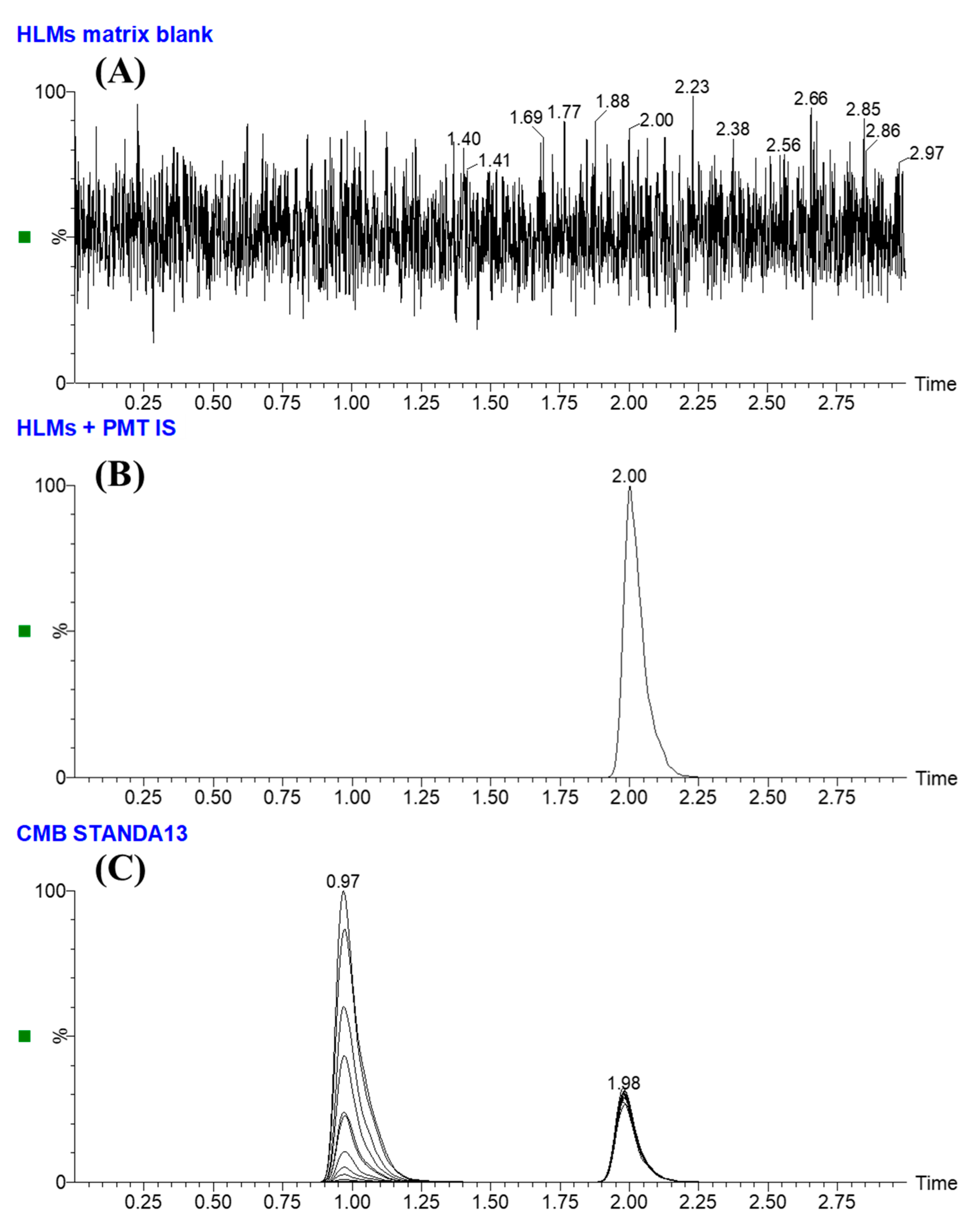 Separations 10 00247 g004