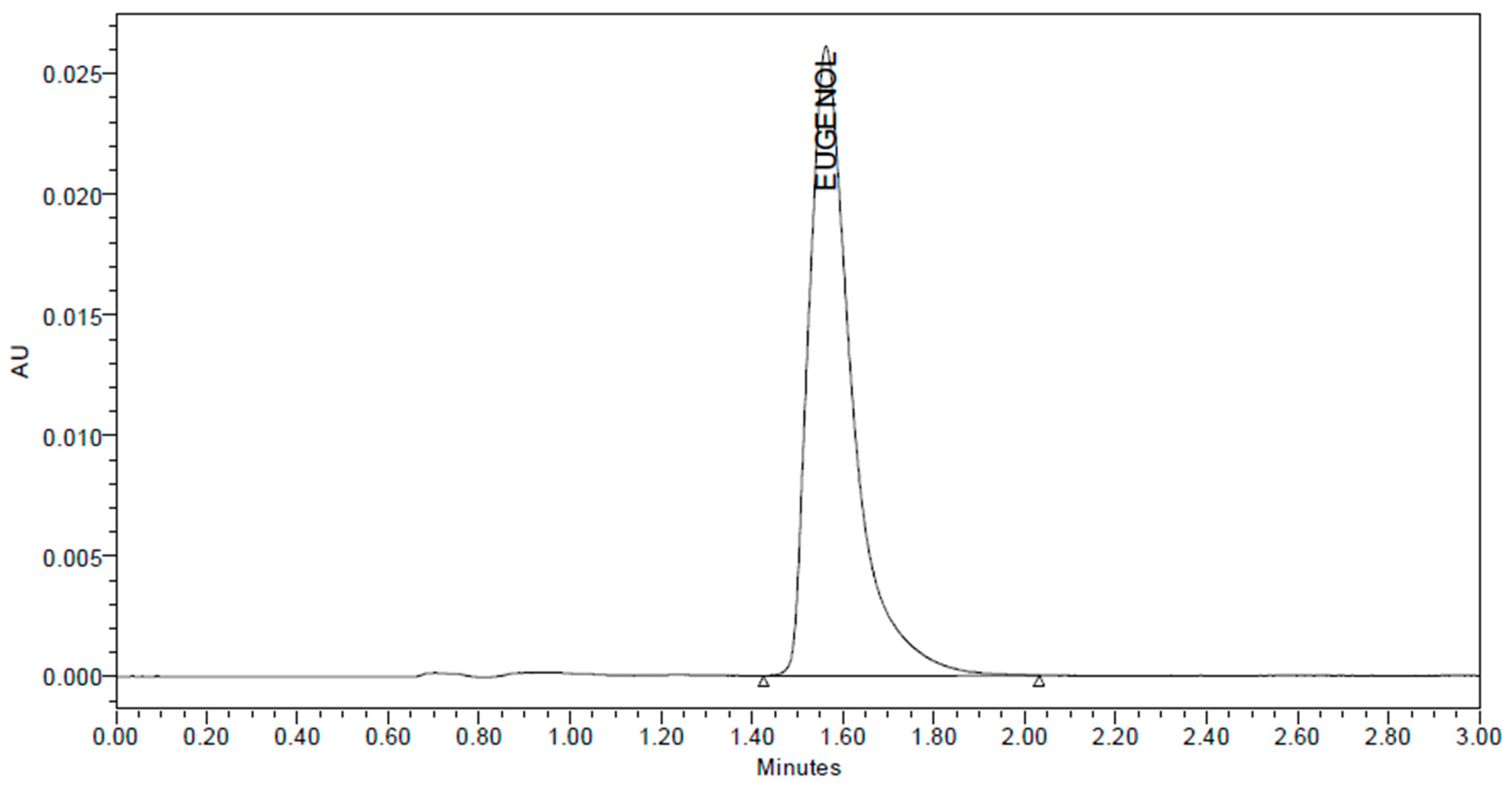 Separations 10 00248 g002