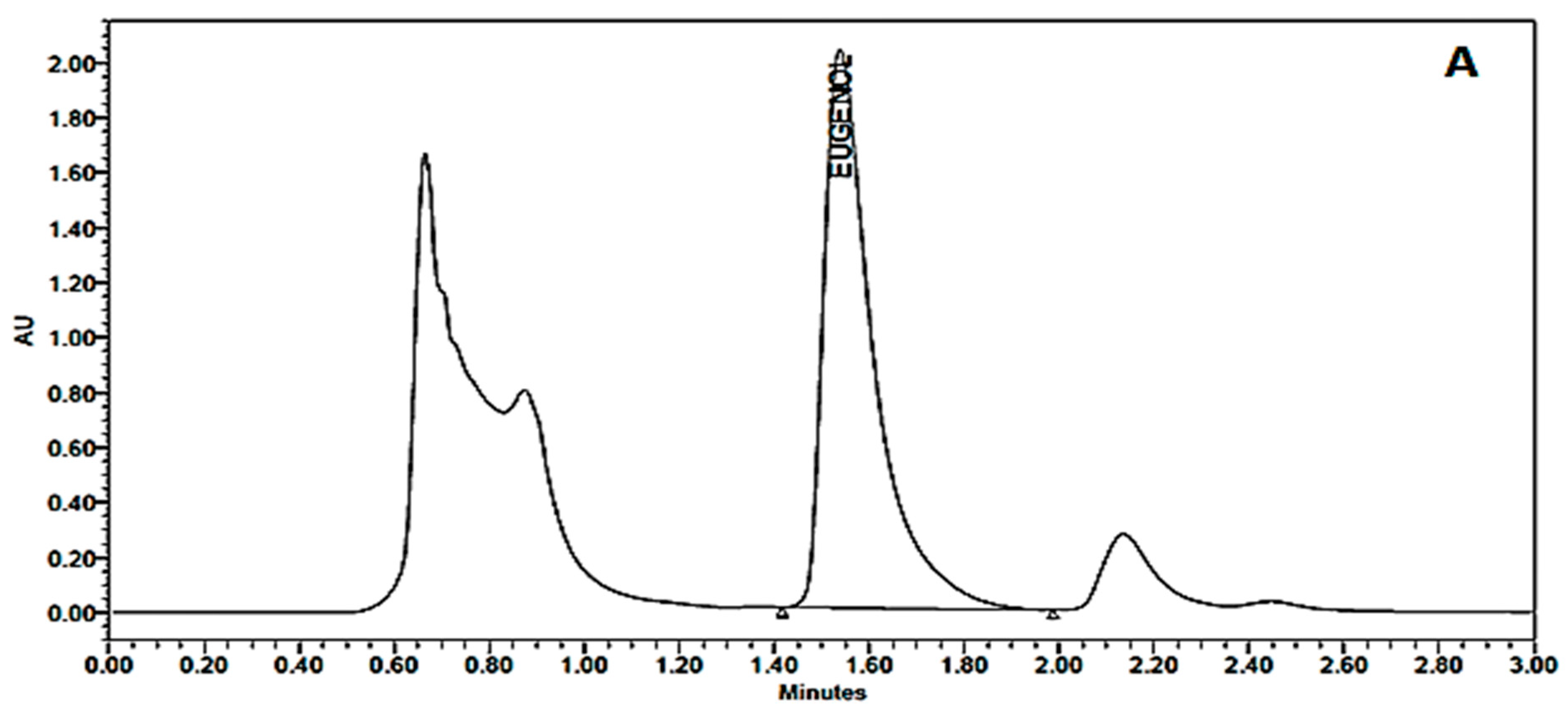 Separations 10 00248 g003a