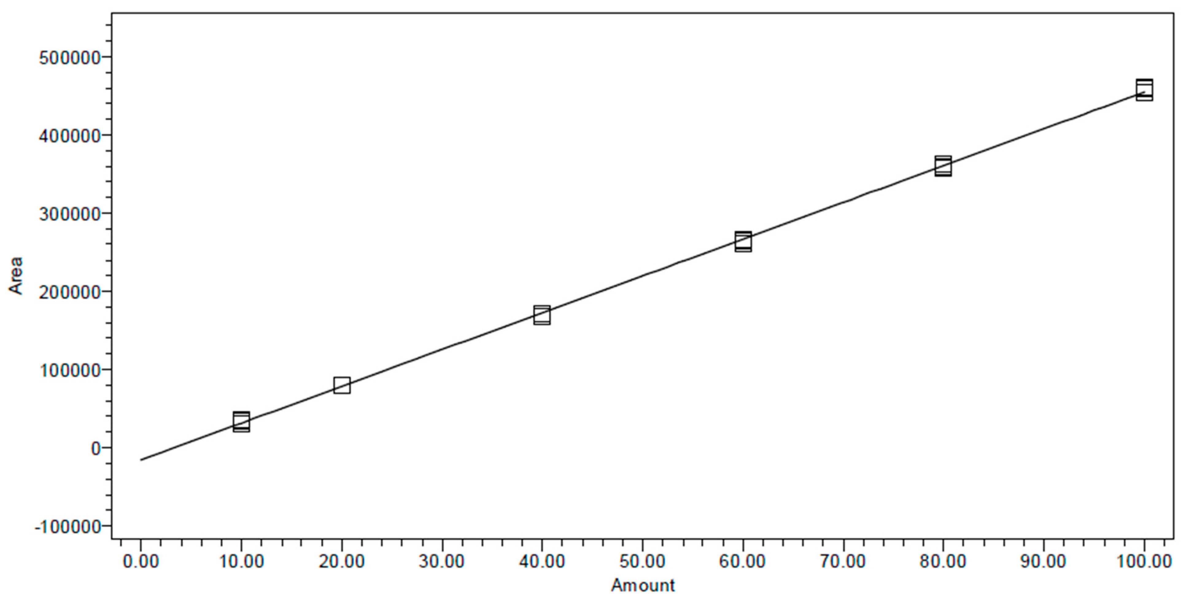 Separations 10 00248 g006