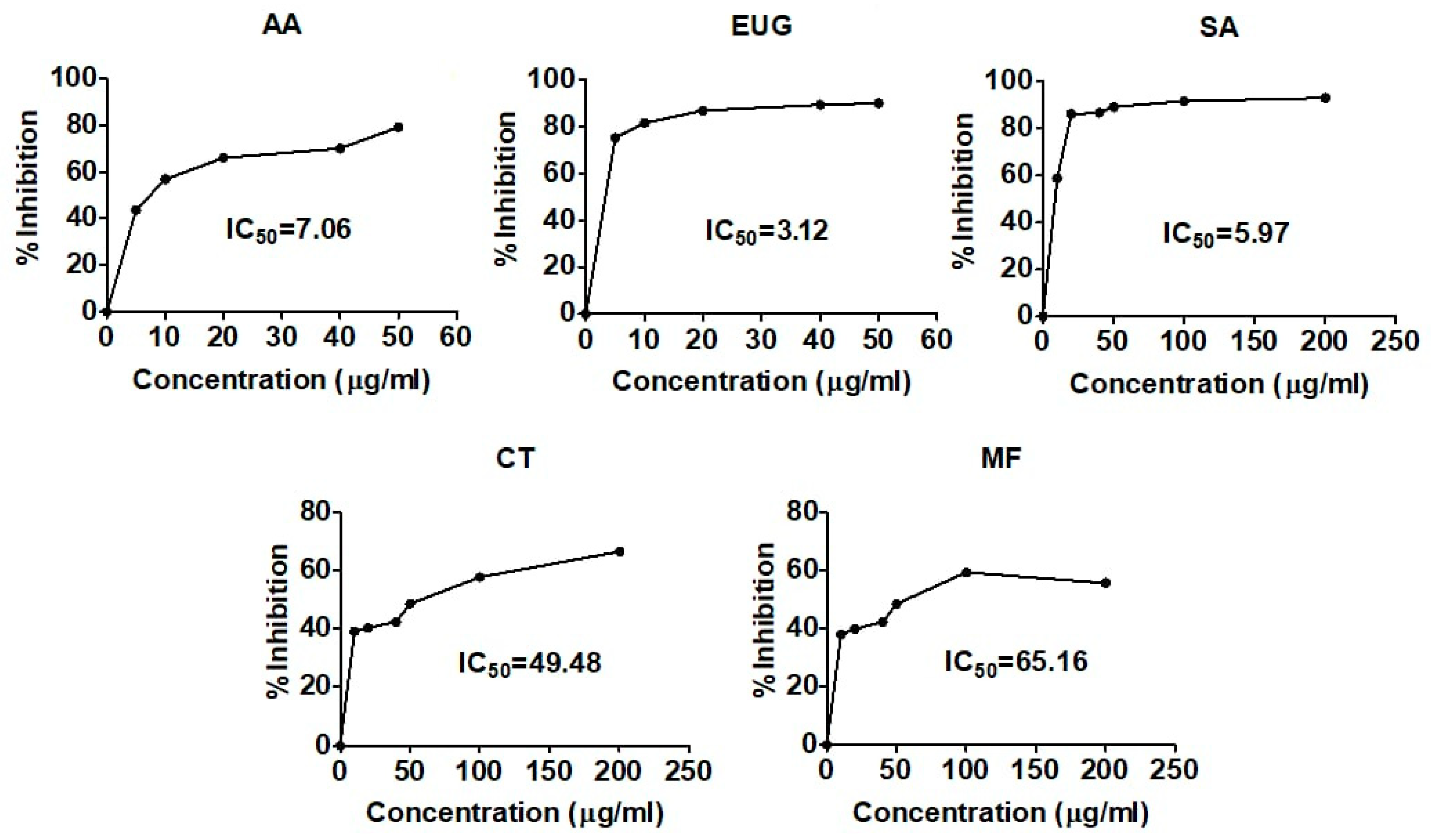 Separations 10 00248 g008