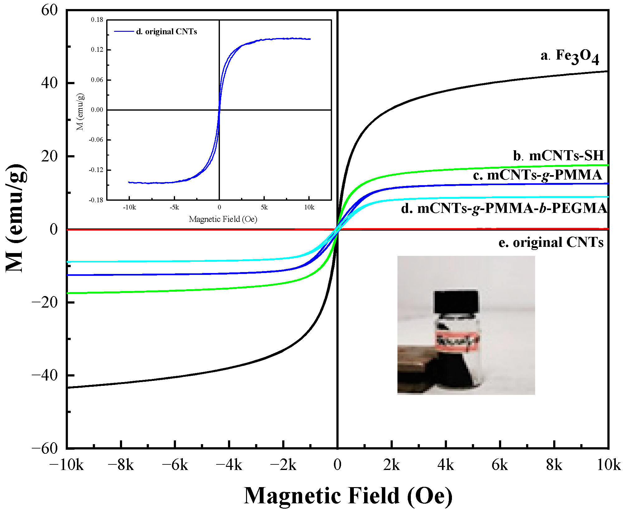 Separations 10 00249 g004