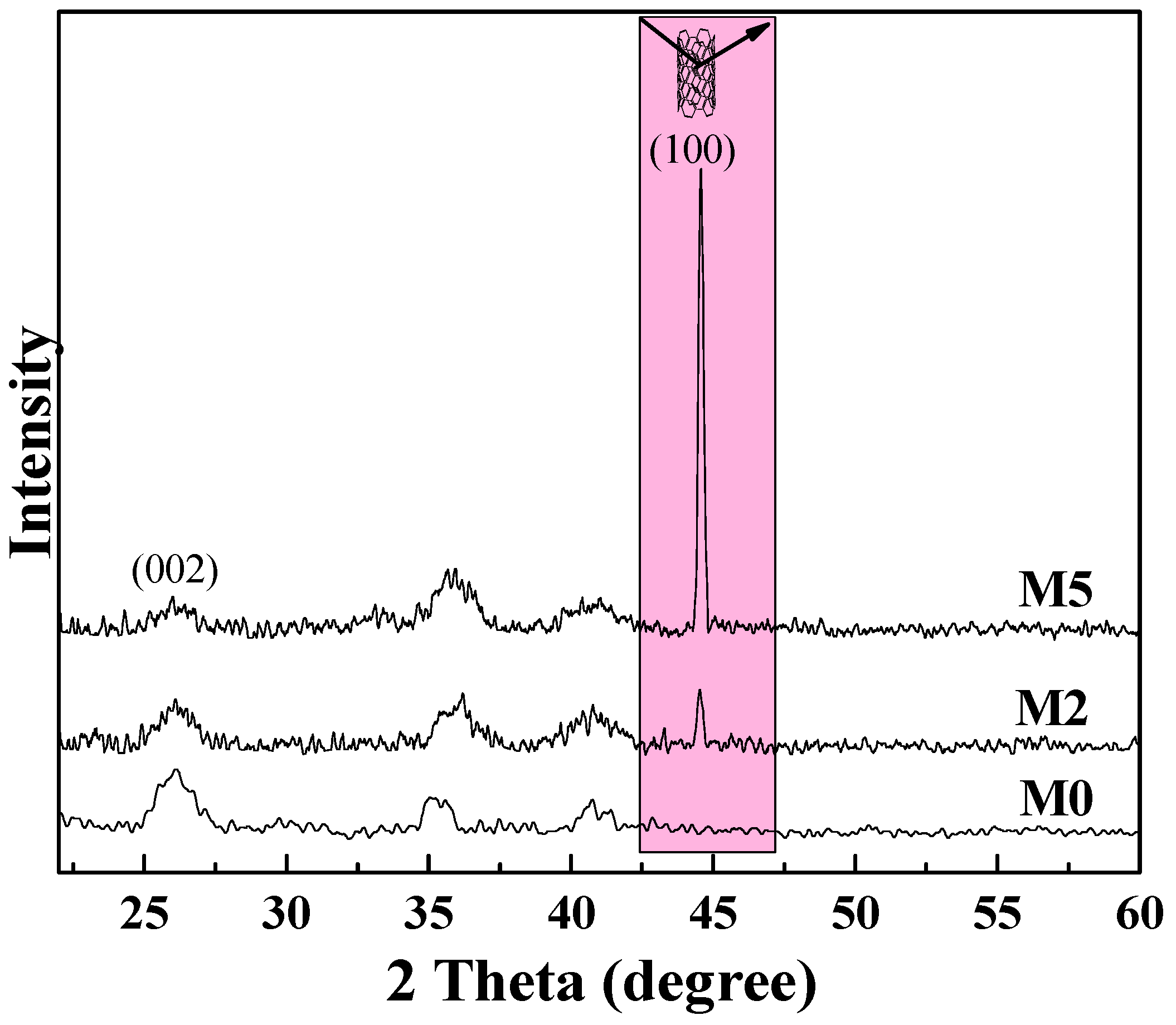Separations 10 00249 g013