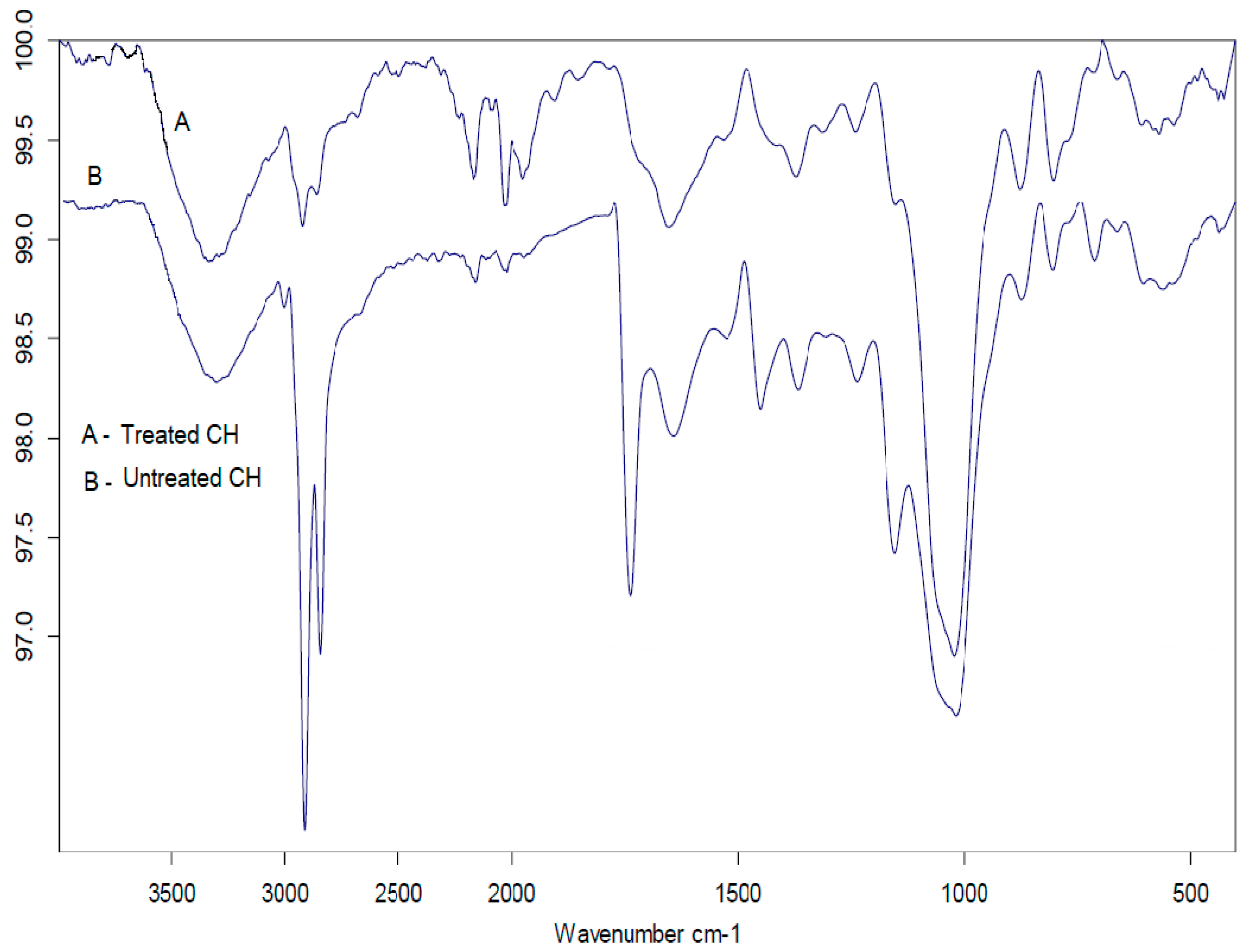 Separations 10 00253 g002