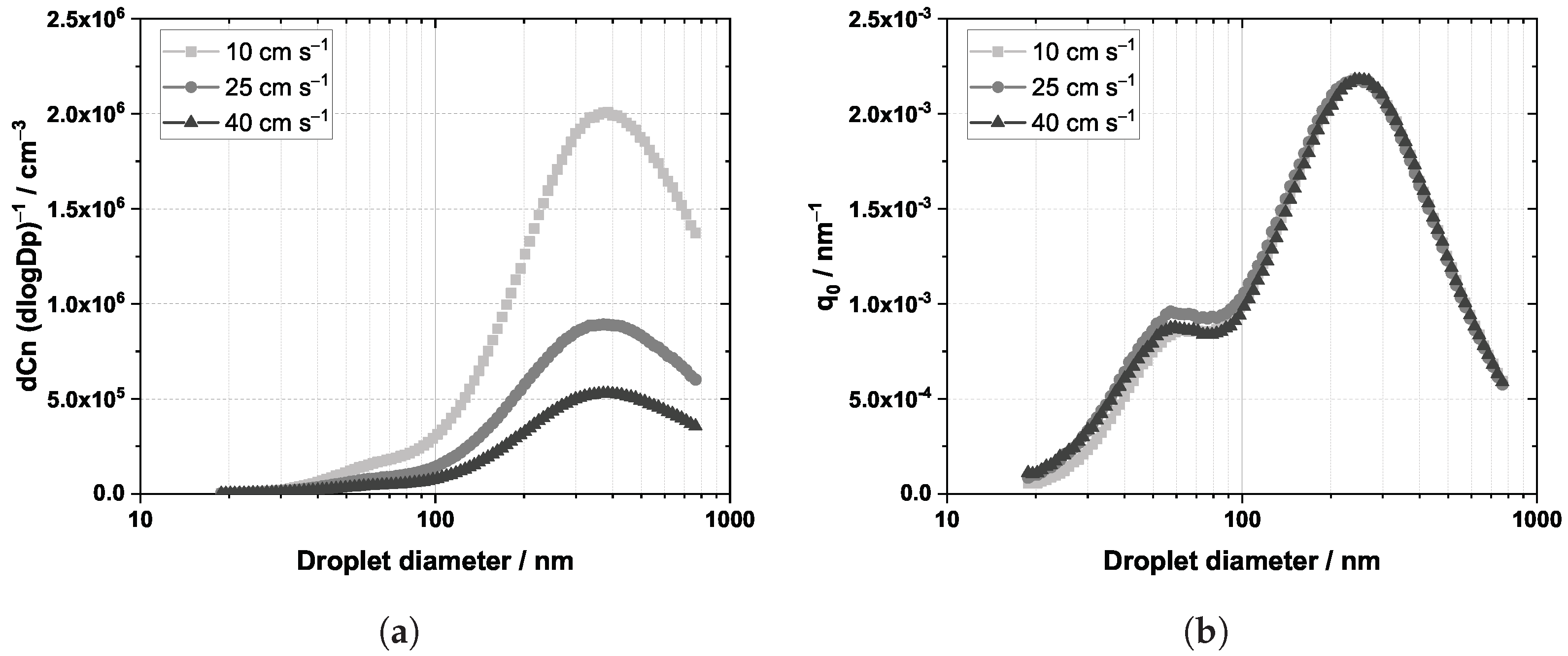 Separations 10 00254 g003