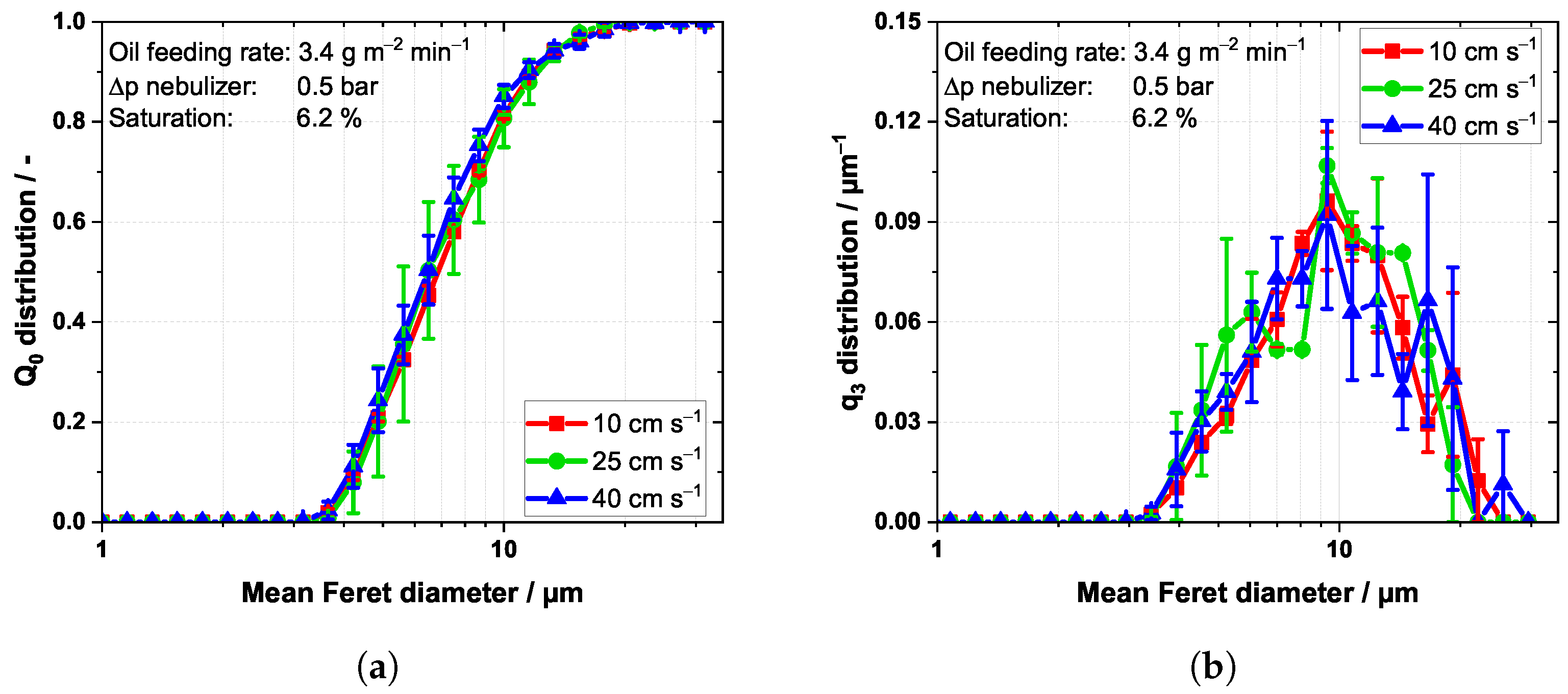 Separations 10 00254 g009