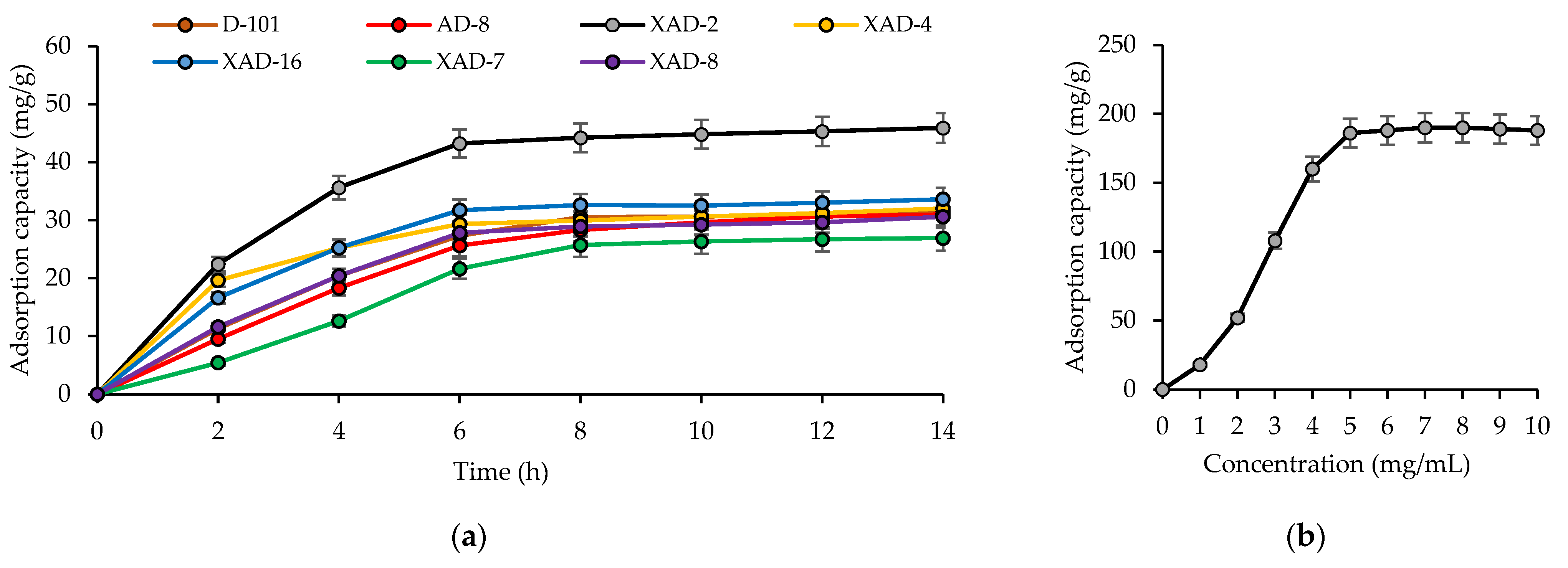 Separations 10 00255 g001