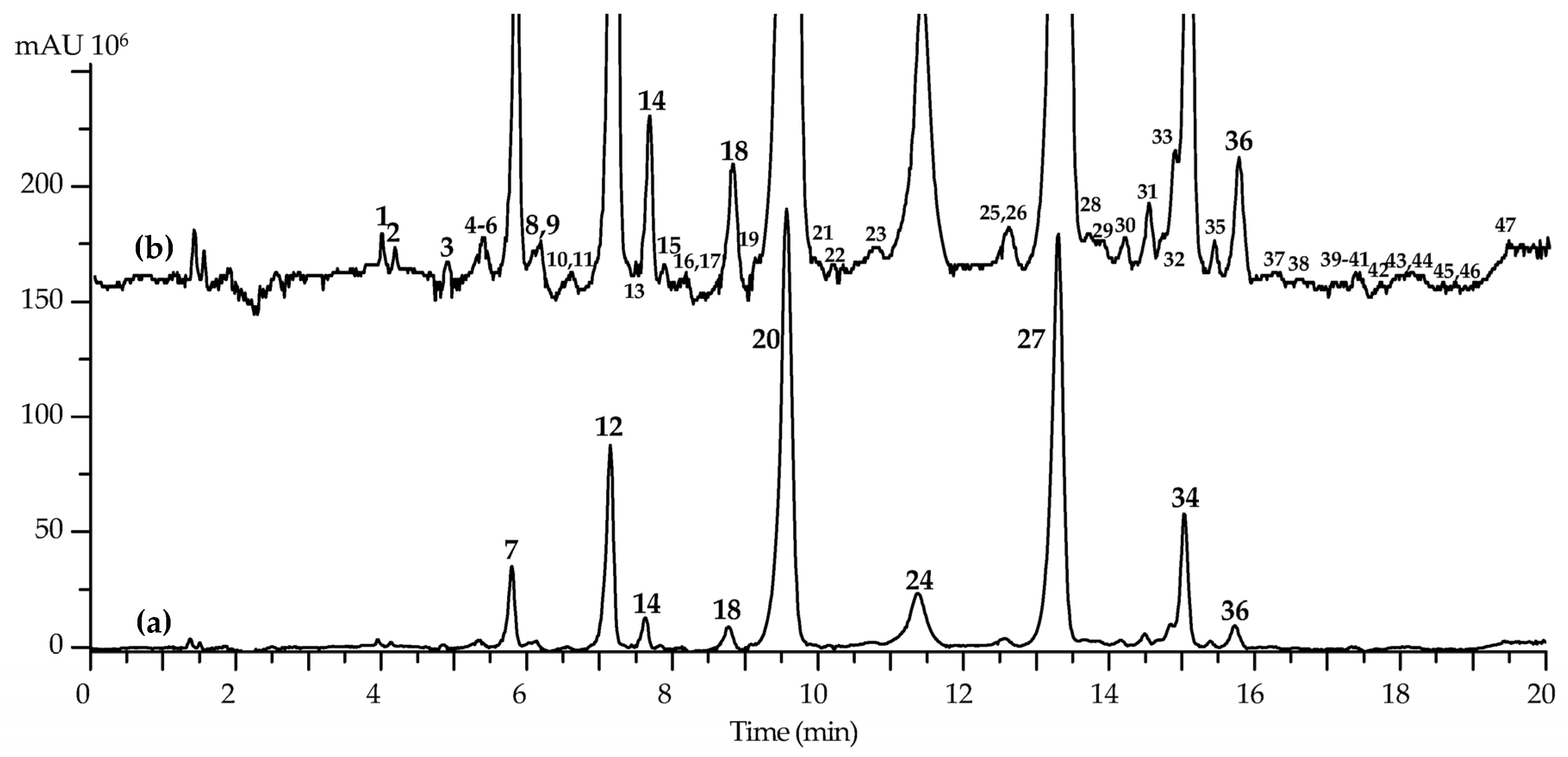 Separations 10 00255 g002