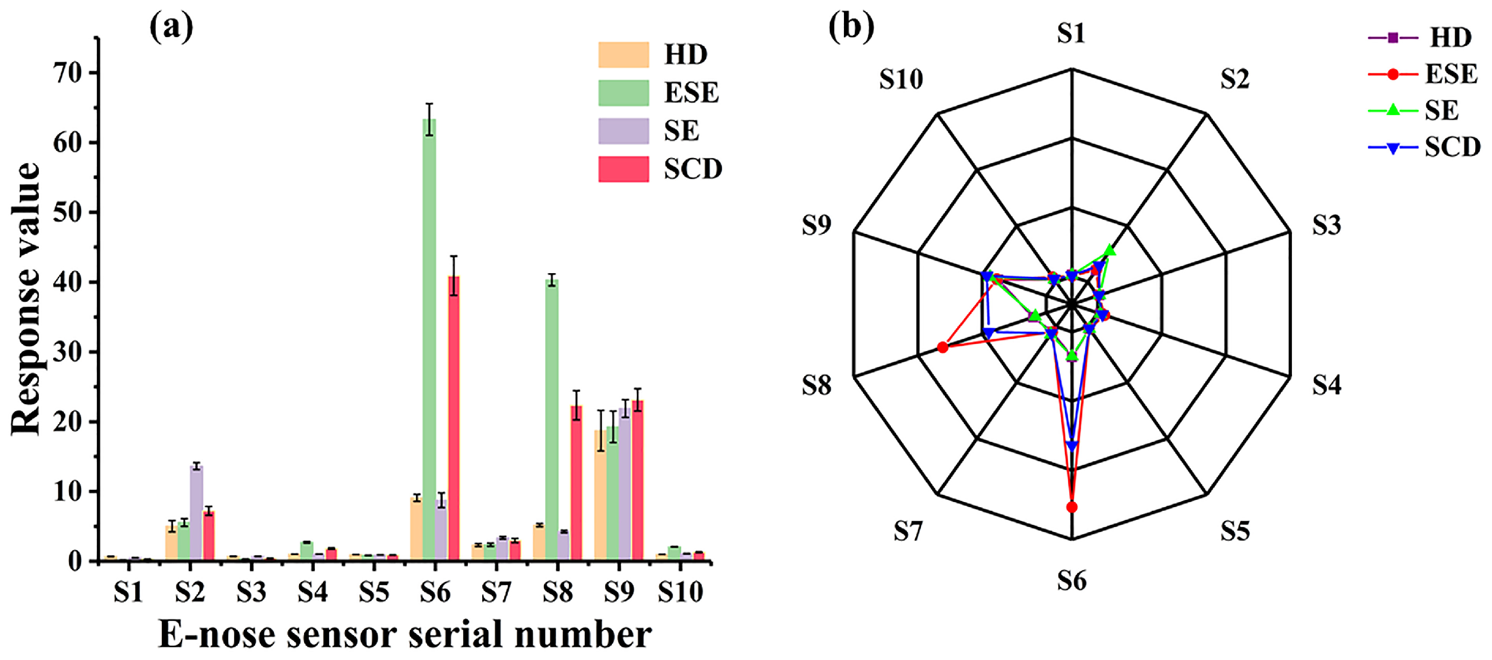 Separations 10 00256 g001