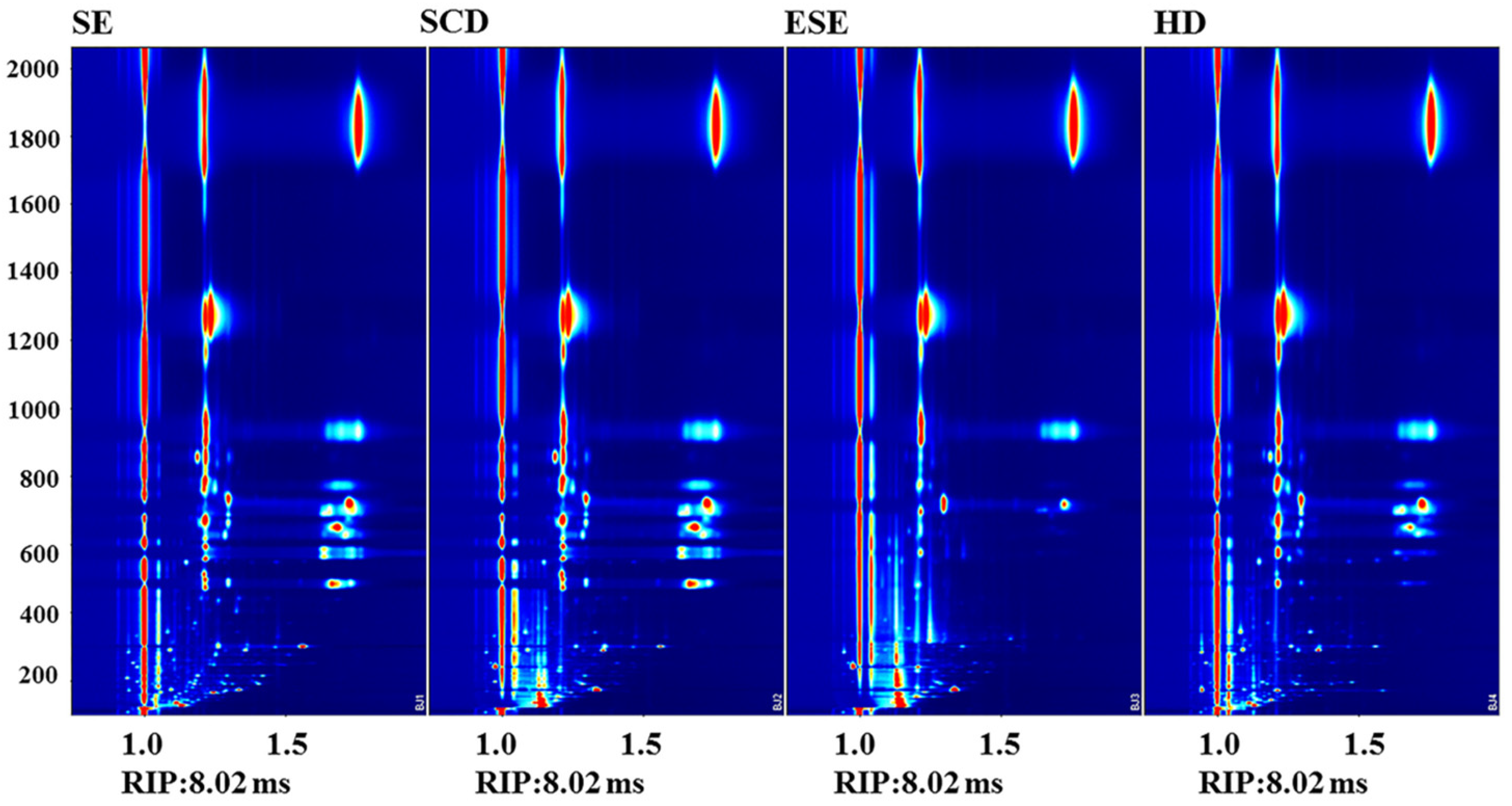 Separations 10 00256 g003