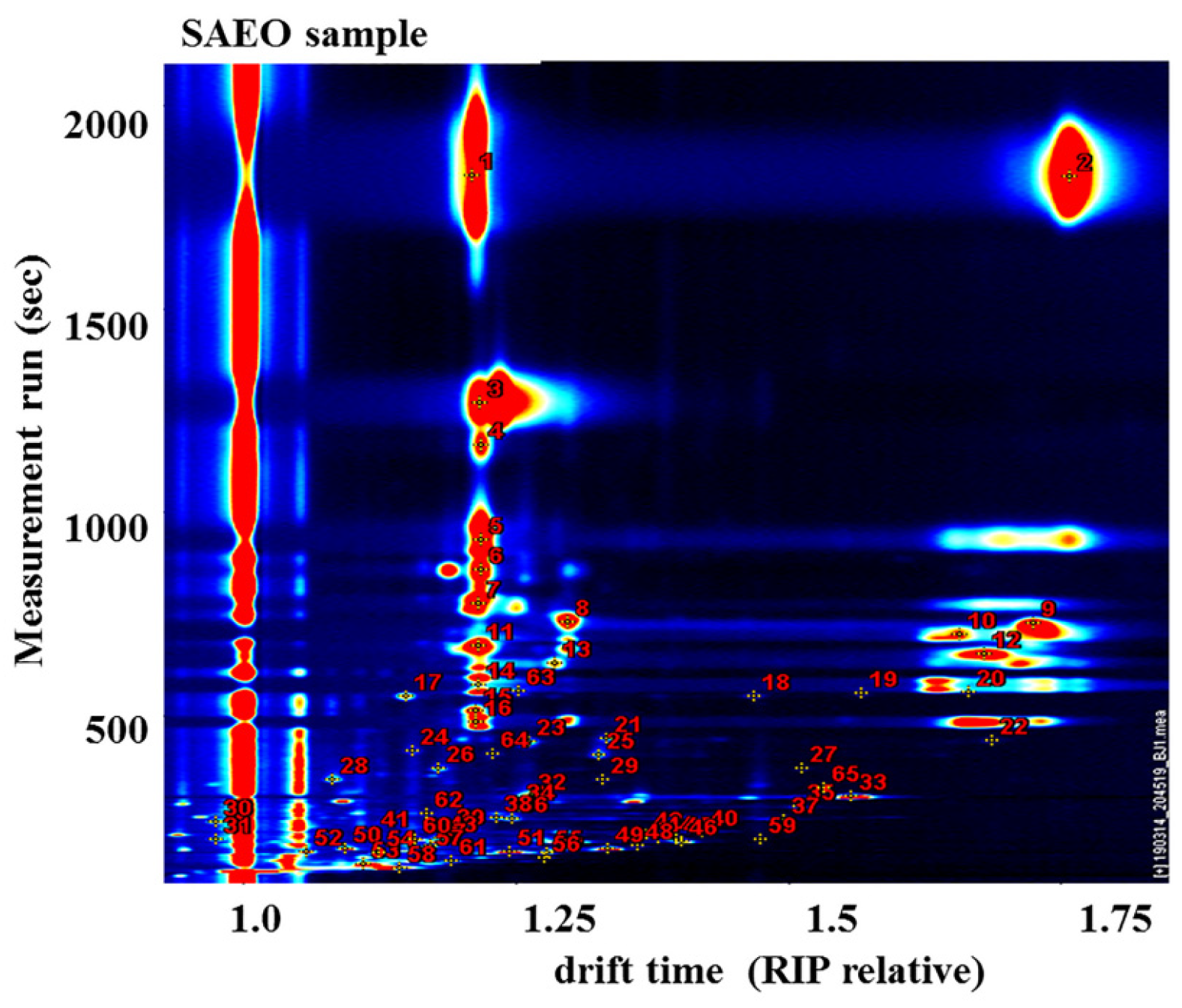 Separations 10 00256 g004