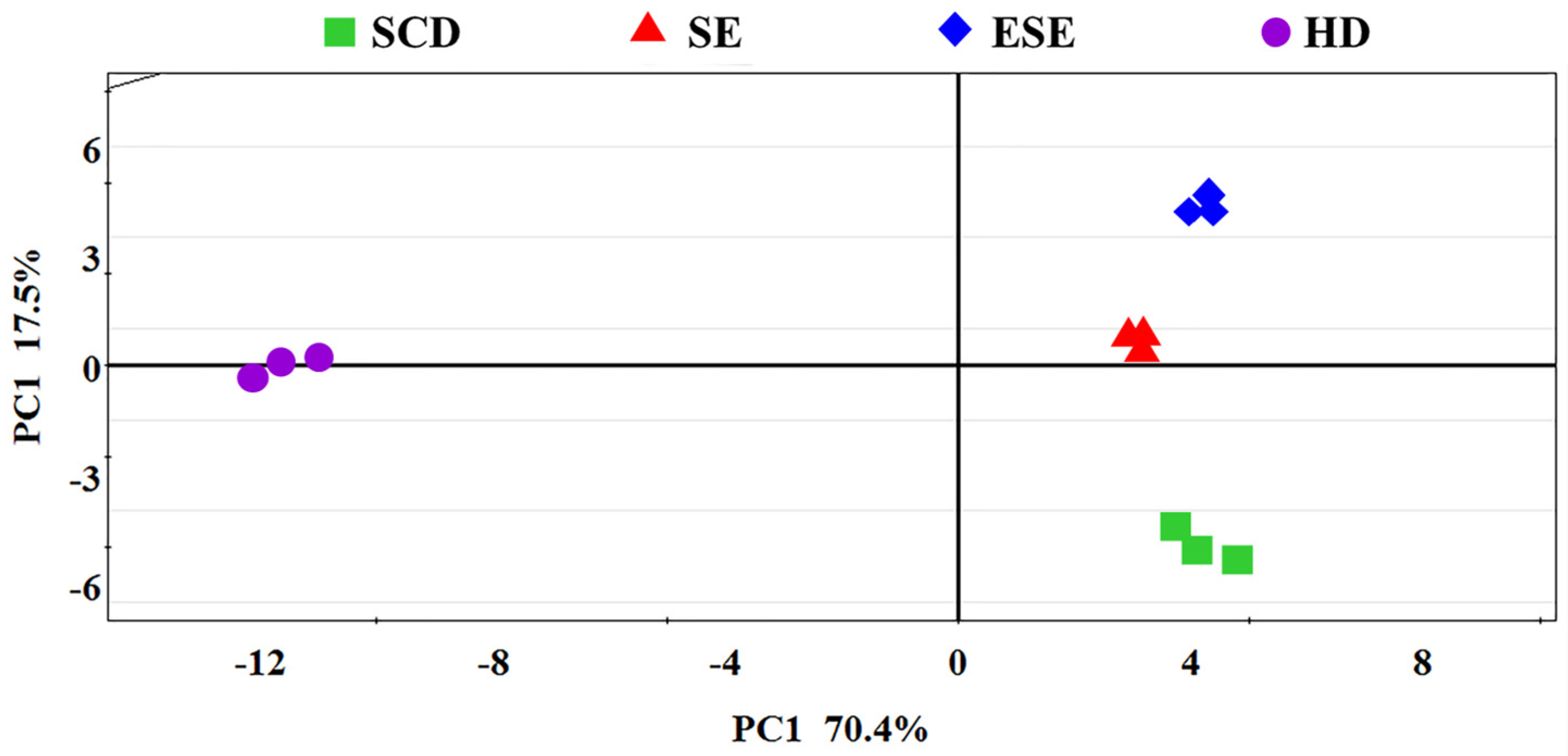 Separations 10 00256 g007