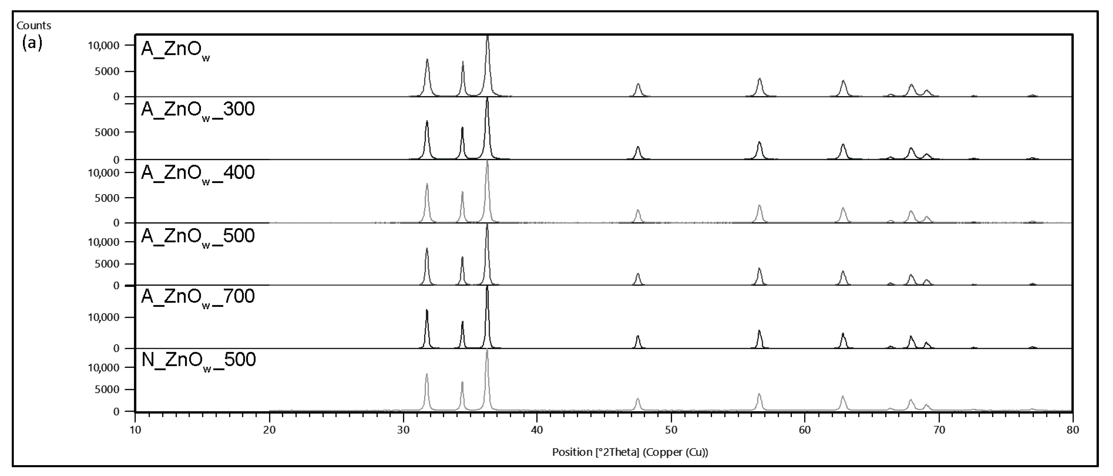 Separations 10 00258 g001a