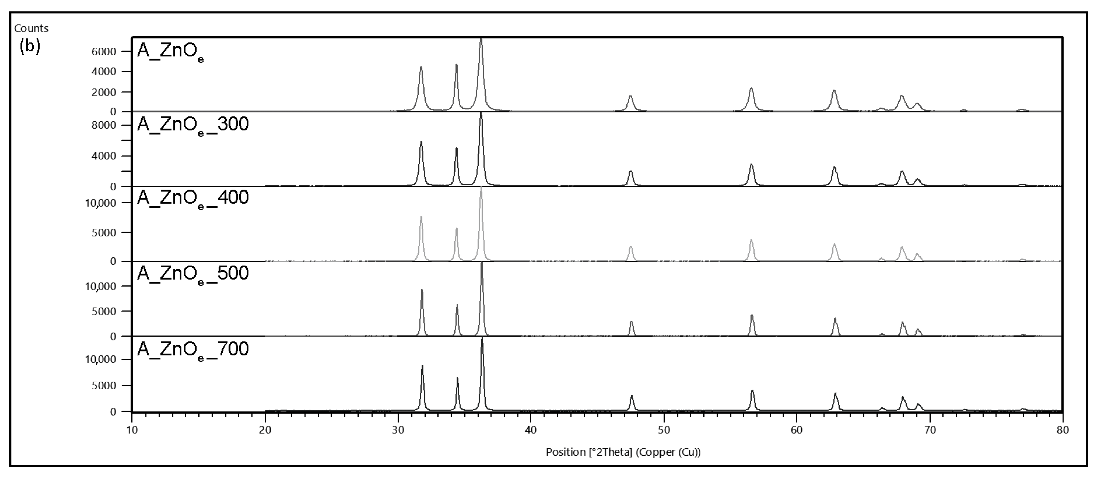 Separations 10 00258 g001b