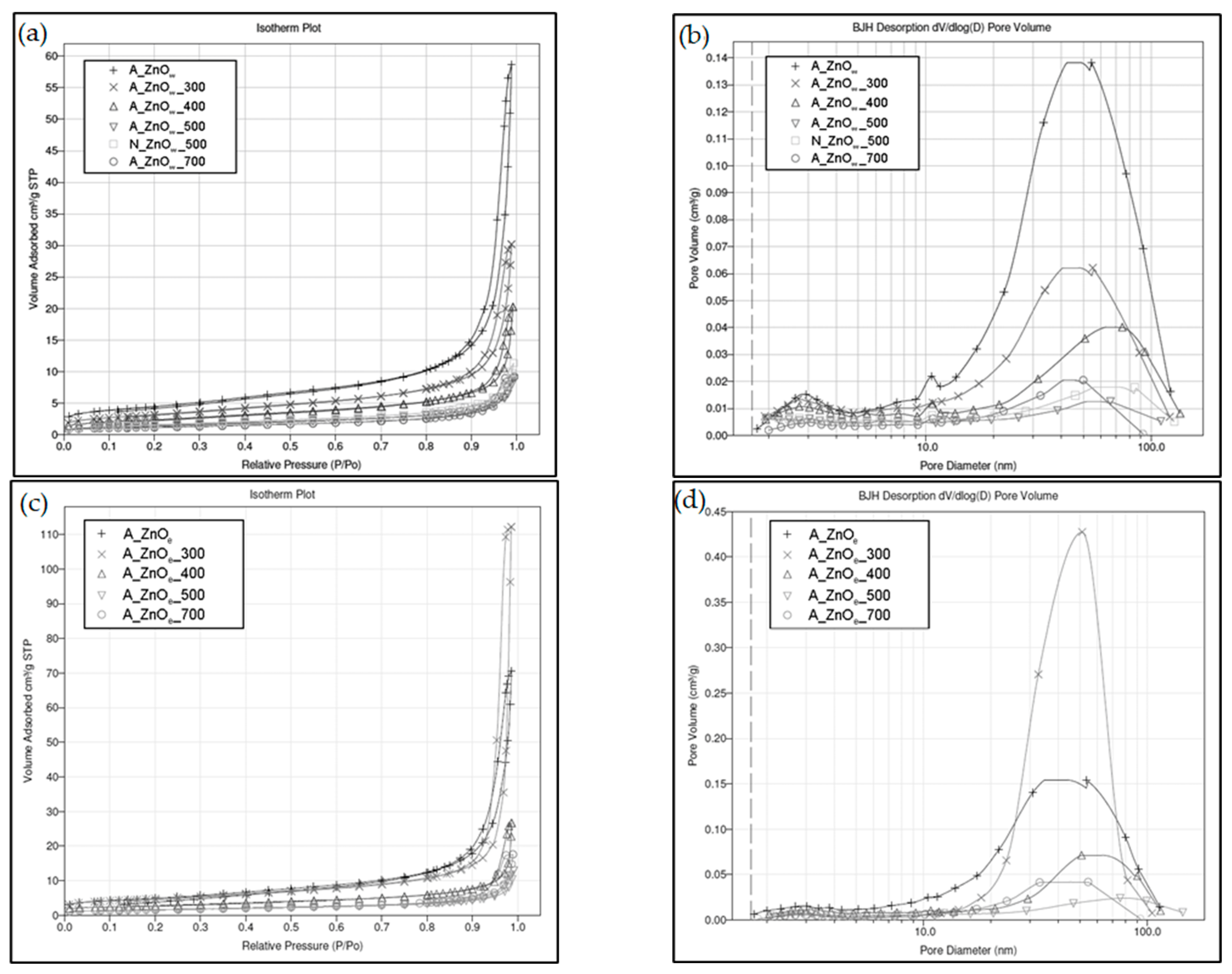 Separations 10 00258 g002
