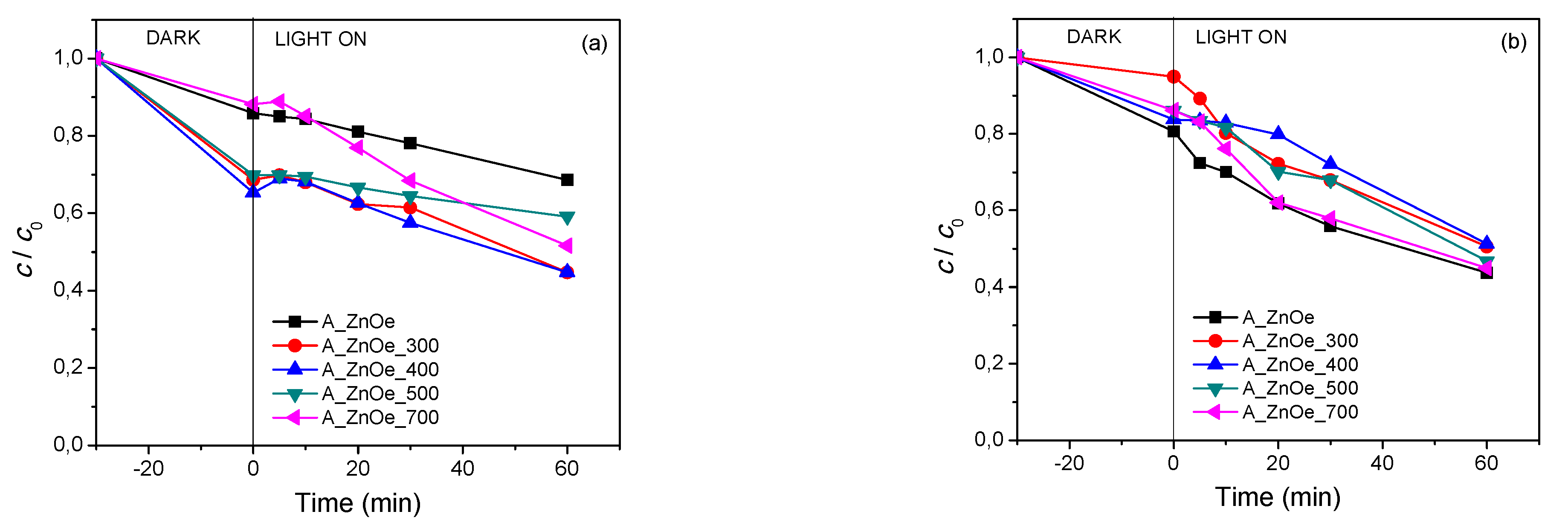 Separations 10 00258 g005