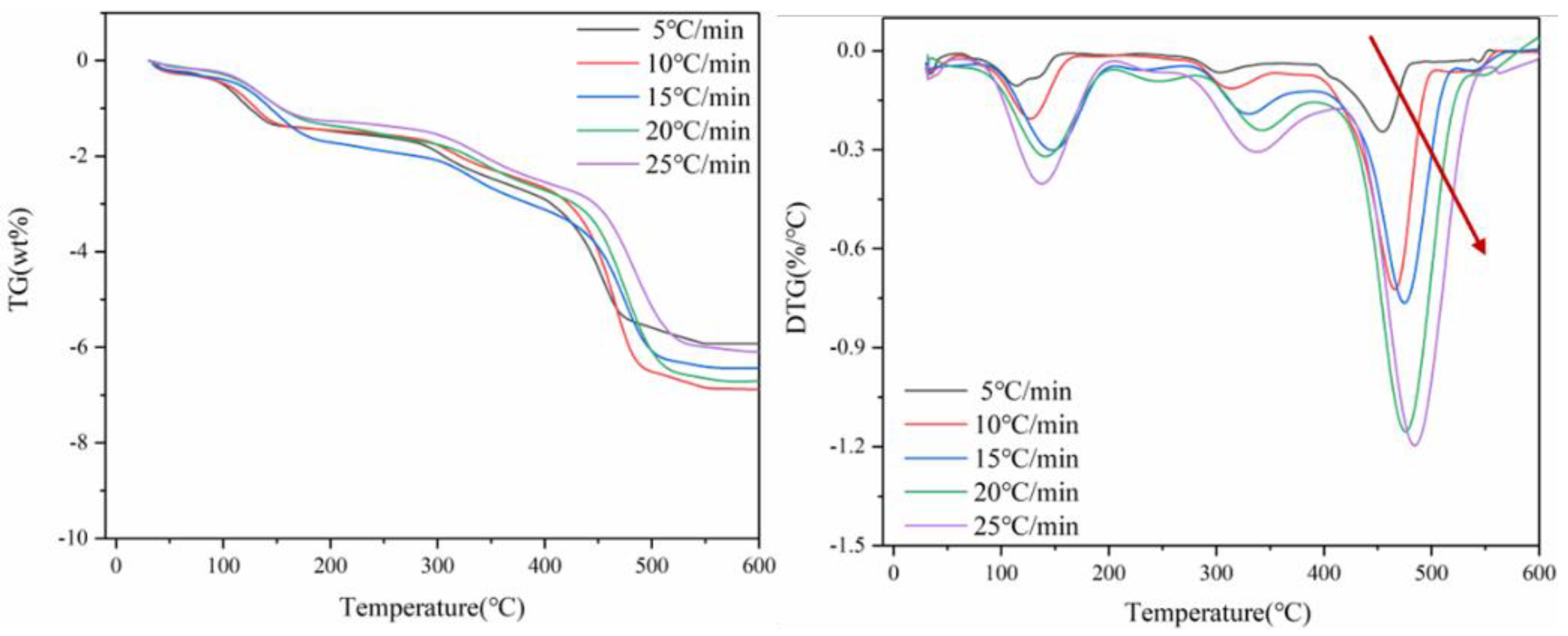 Separations 10 00259 g002