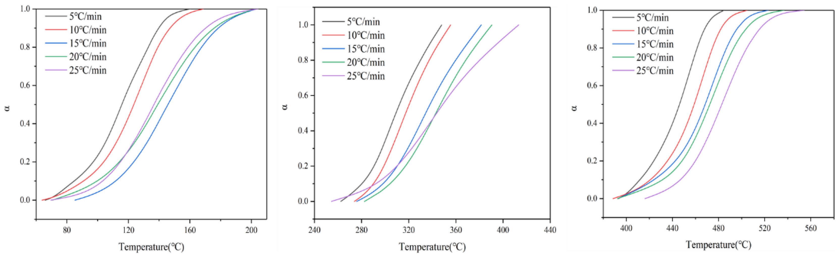 Separations 10 00259 g003