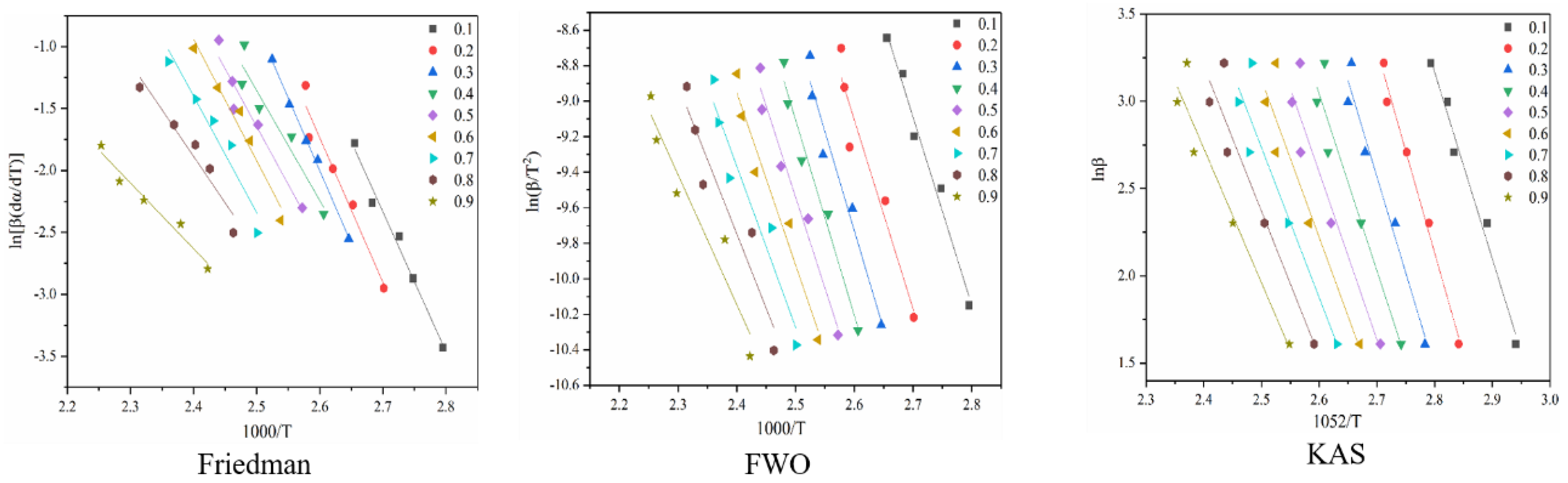 Separations 10 00259 g004