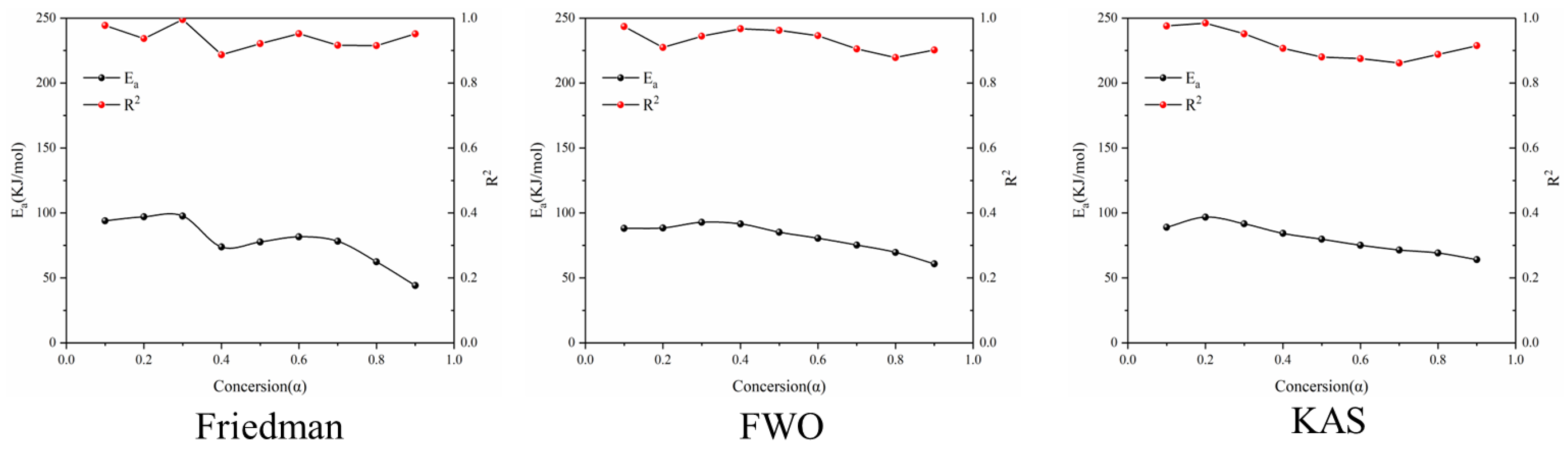 Separations 10 00259 g005
