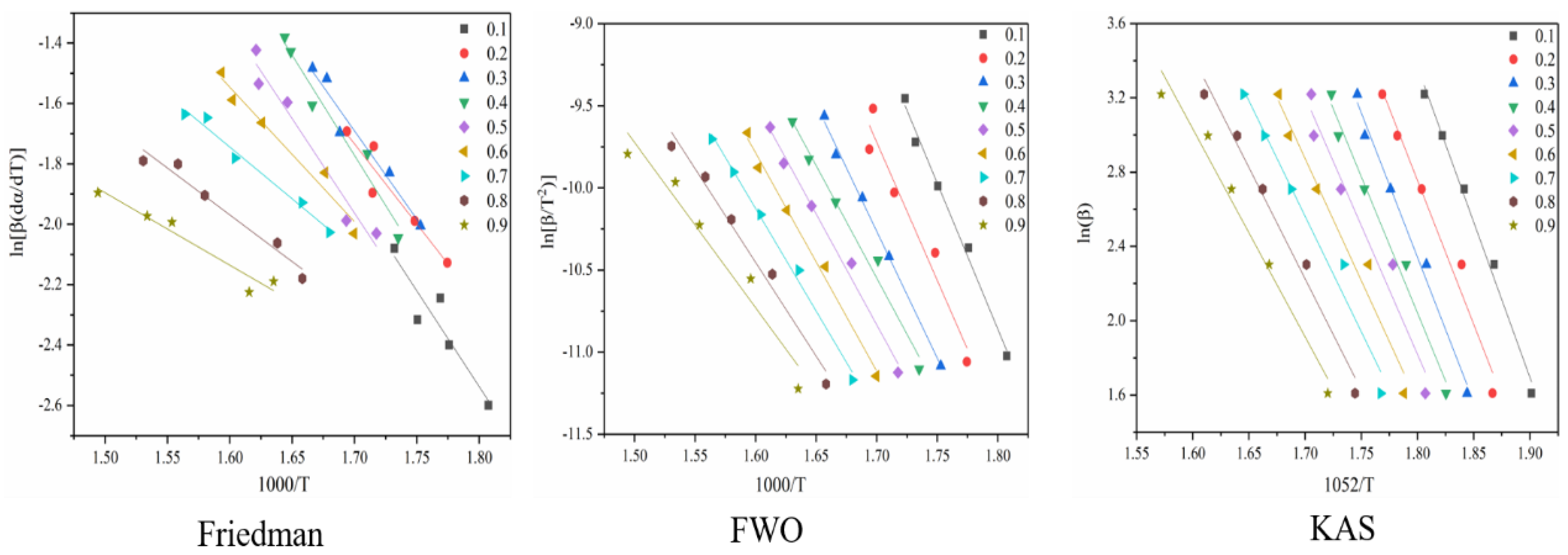 Separations 10 00259 g006