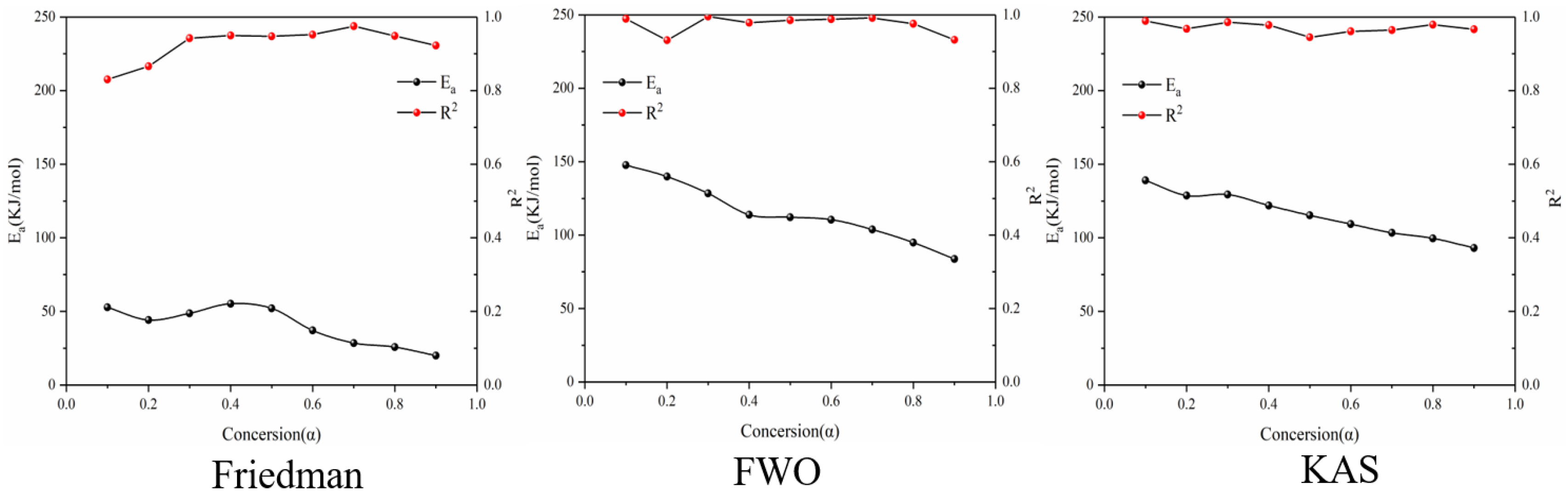 Separations 10 00259 g007