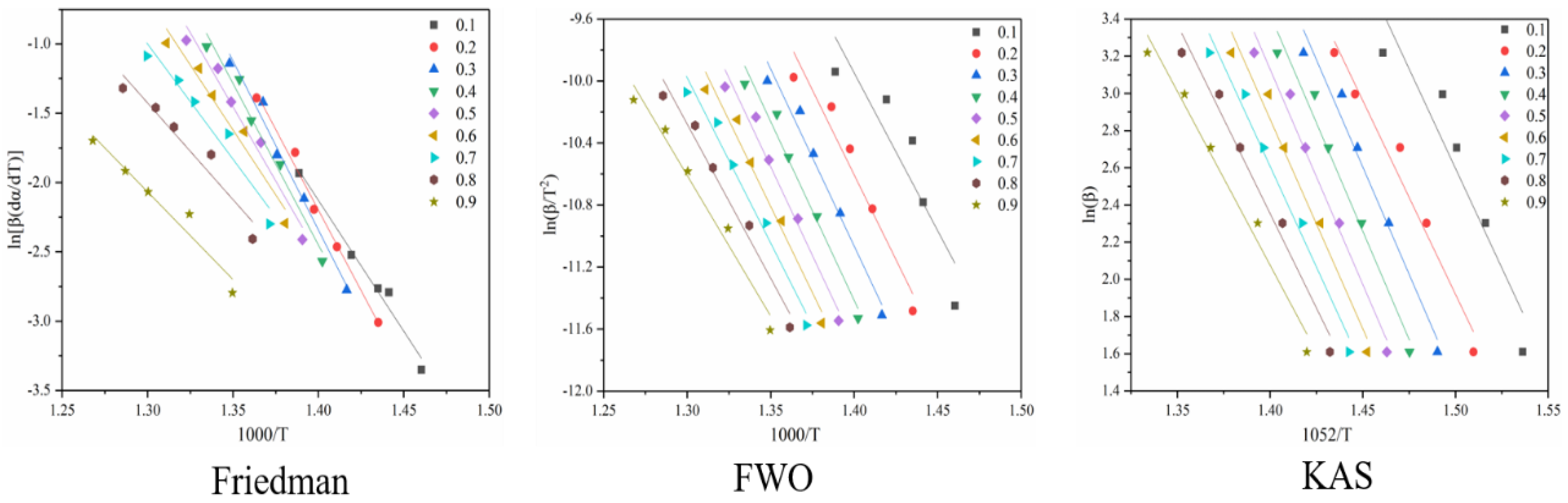 Separations 10 00259 g008