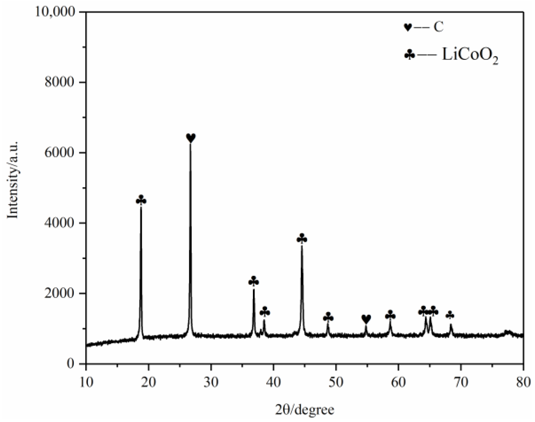 Separations 10 00259 g013