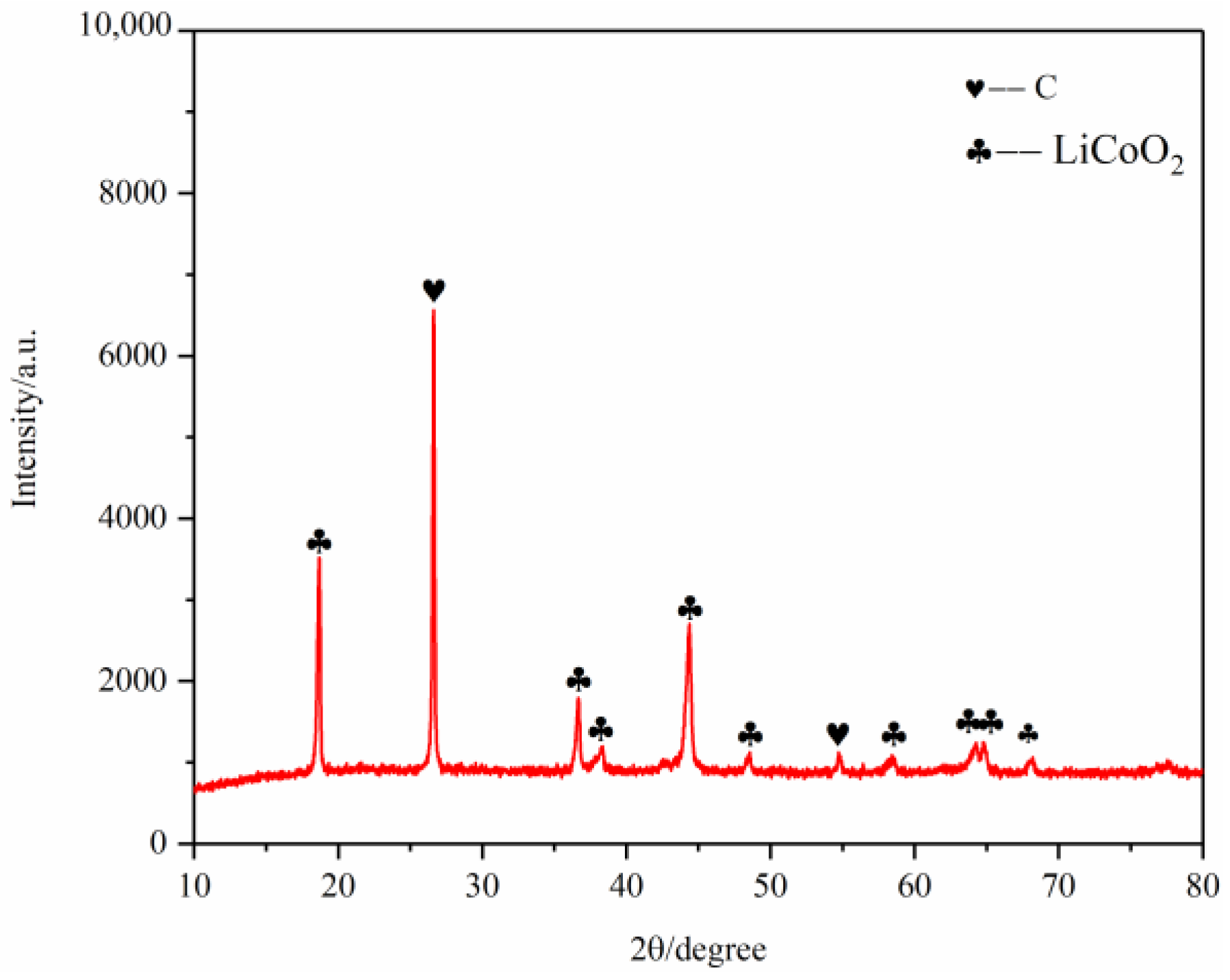 Separations 10 00259 g015