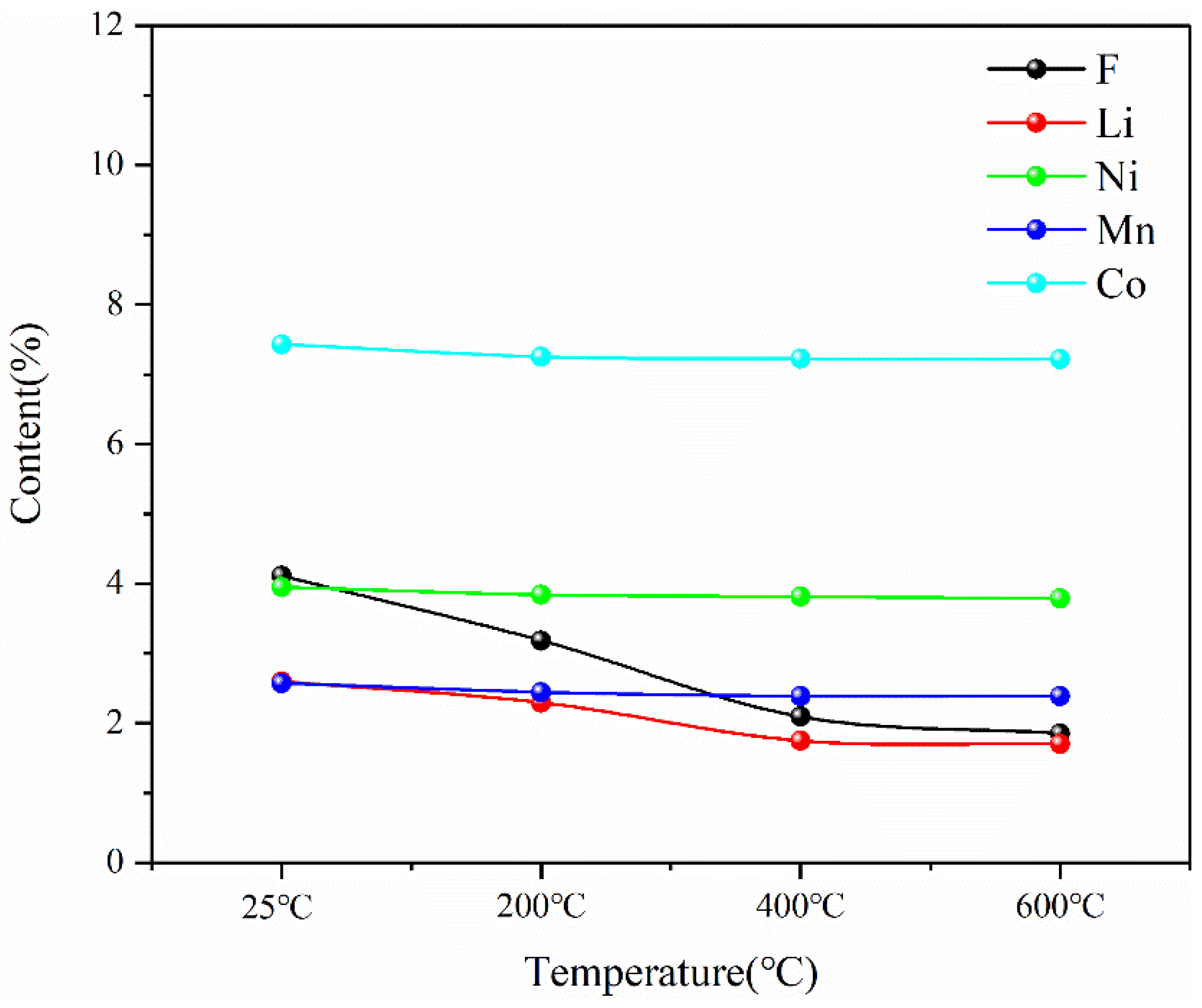 Separations 10 00259 g018