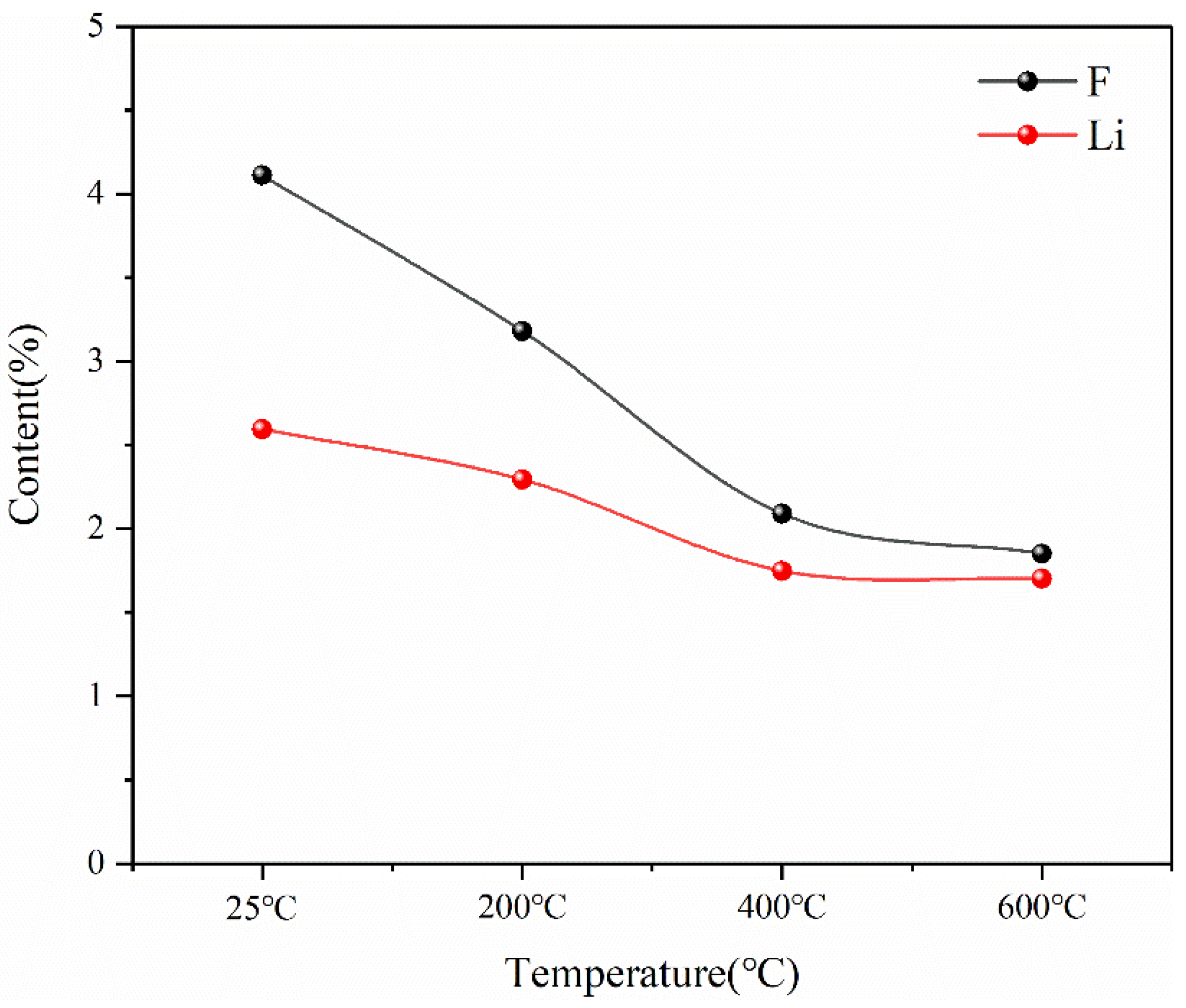 Separations 10 00259 g019