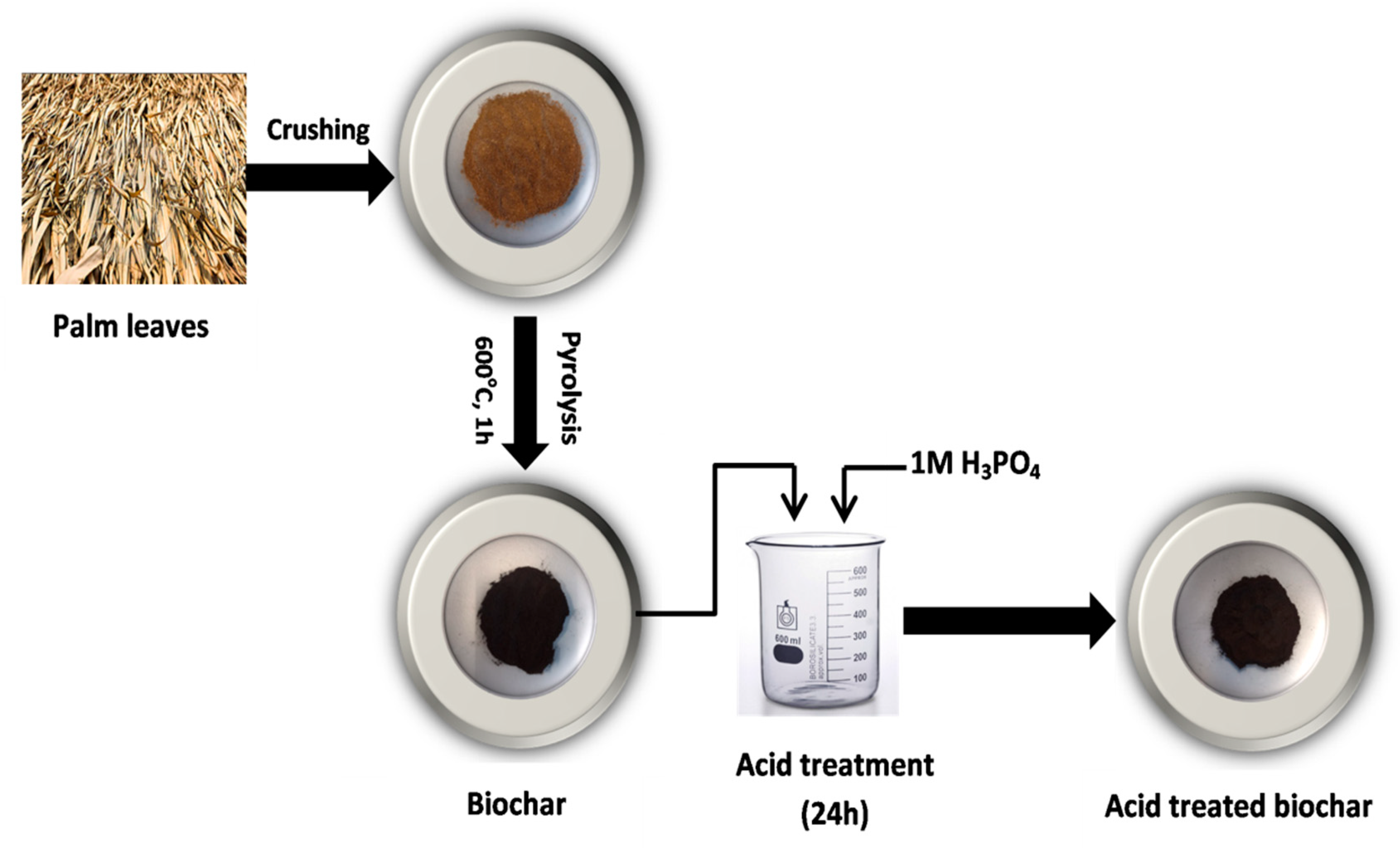 Separations 10 00260 g001