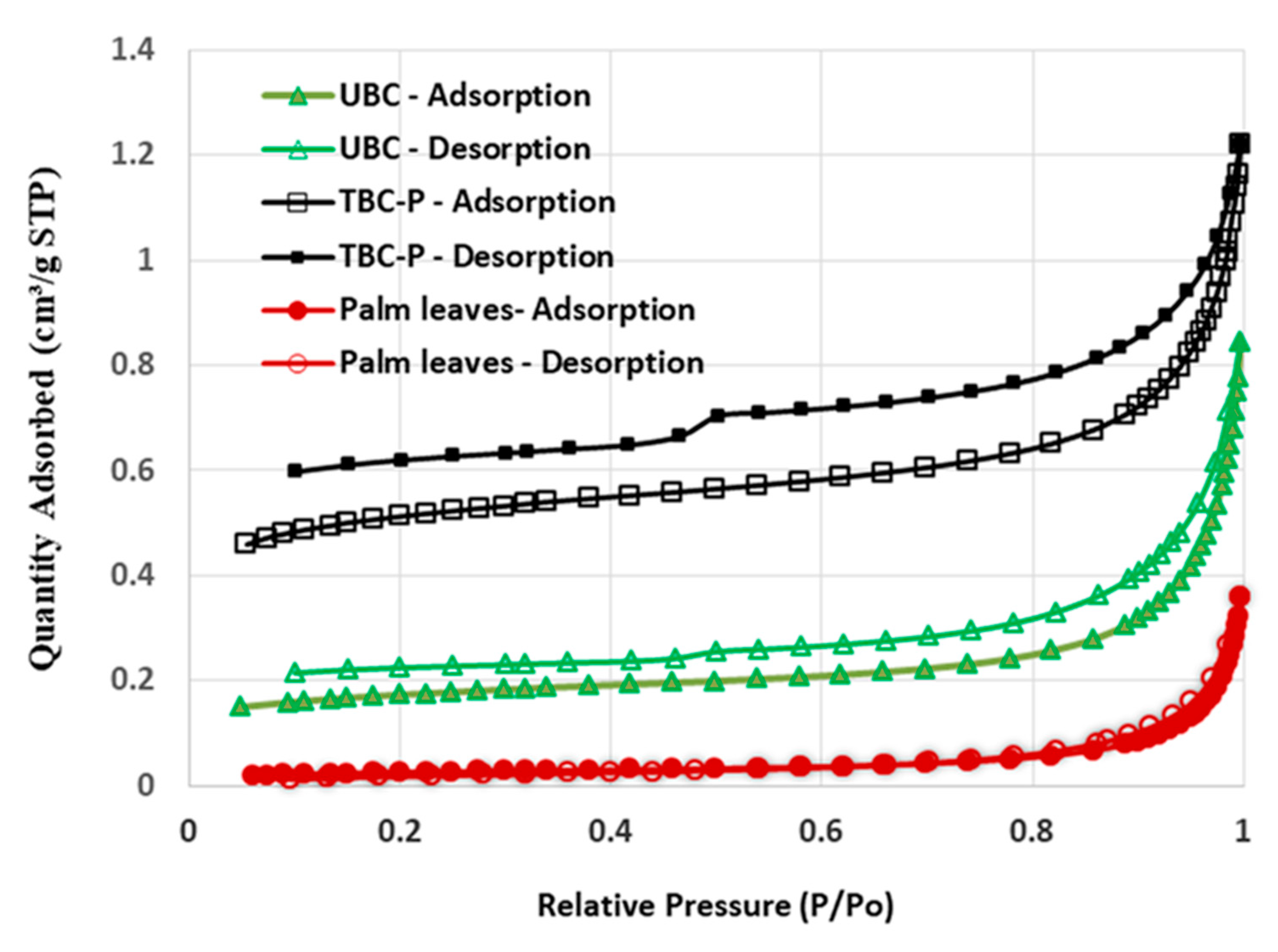 Separations 10 00260 g004