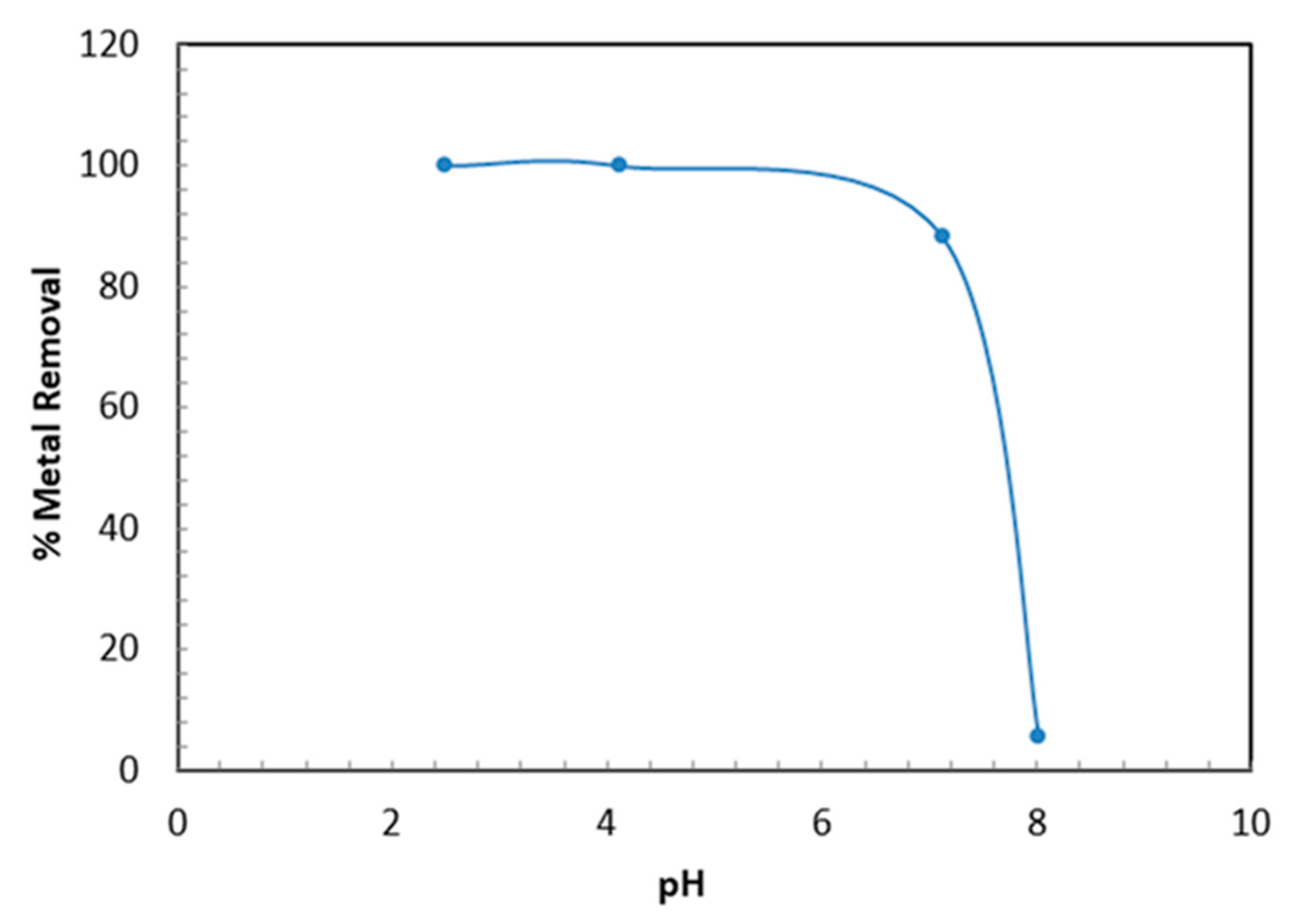 Separations 10 00260 g006