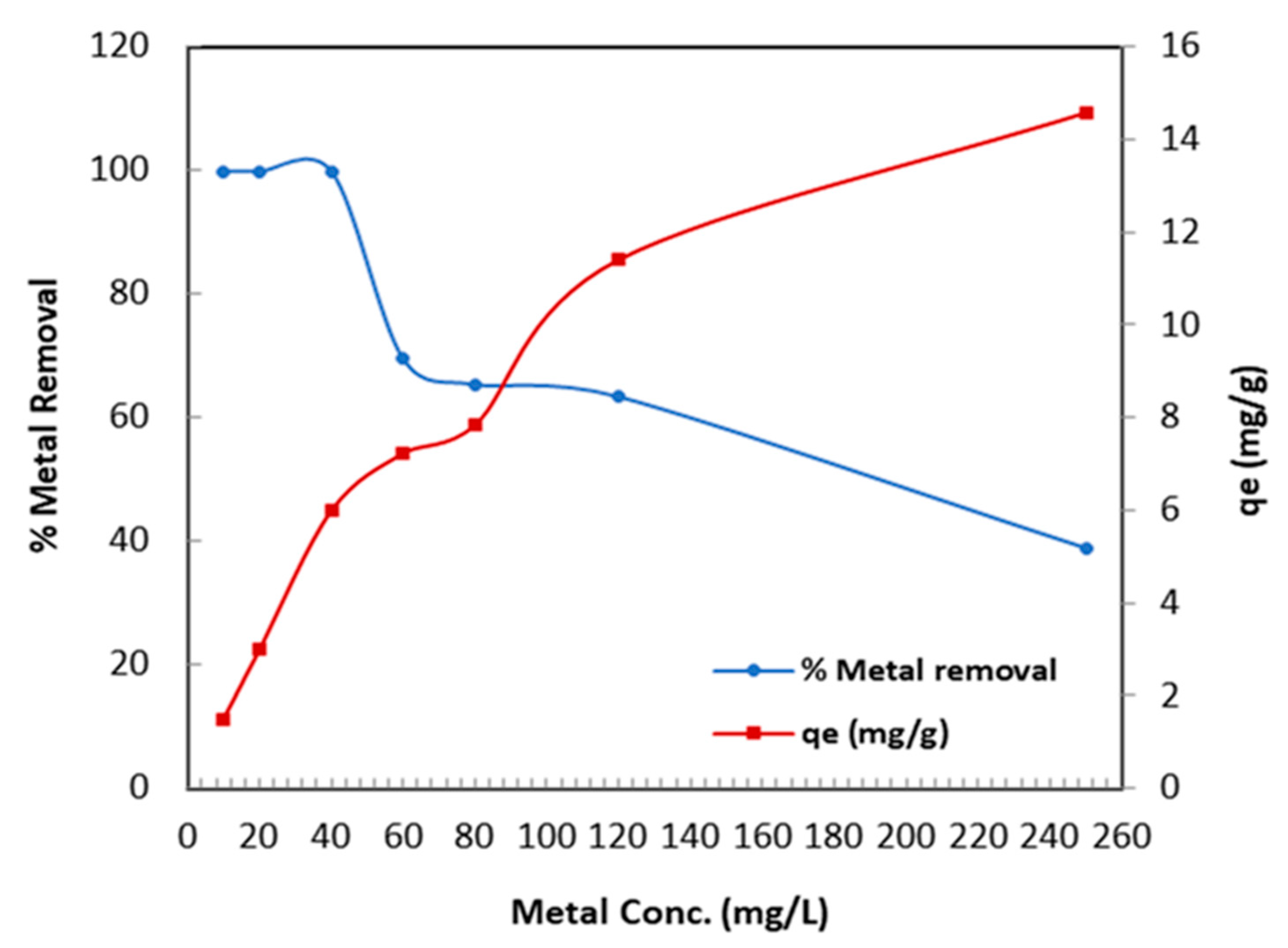 Separations 10 00260 g008