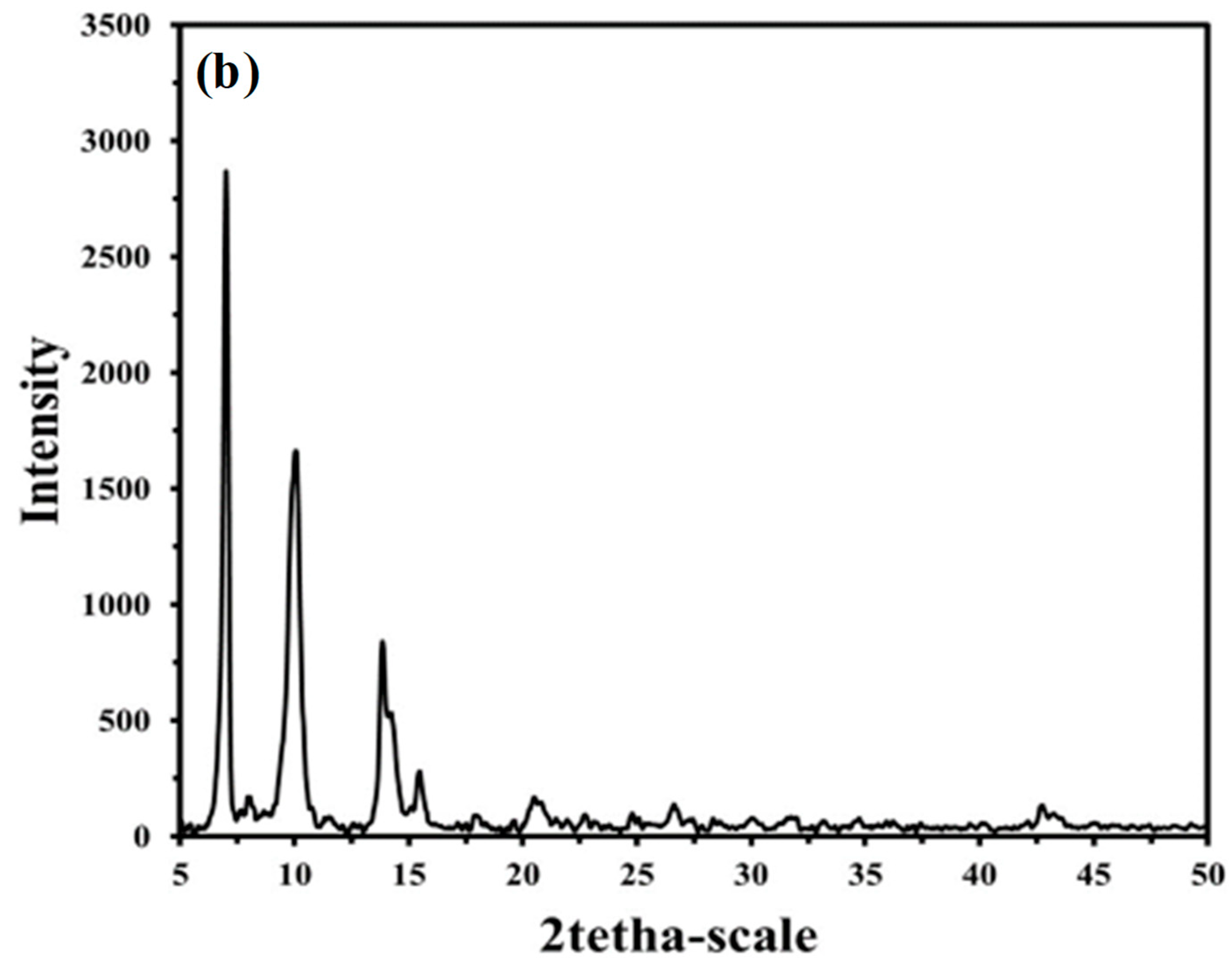 Separations 10 00261 g001b