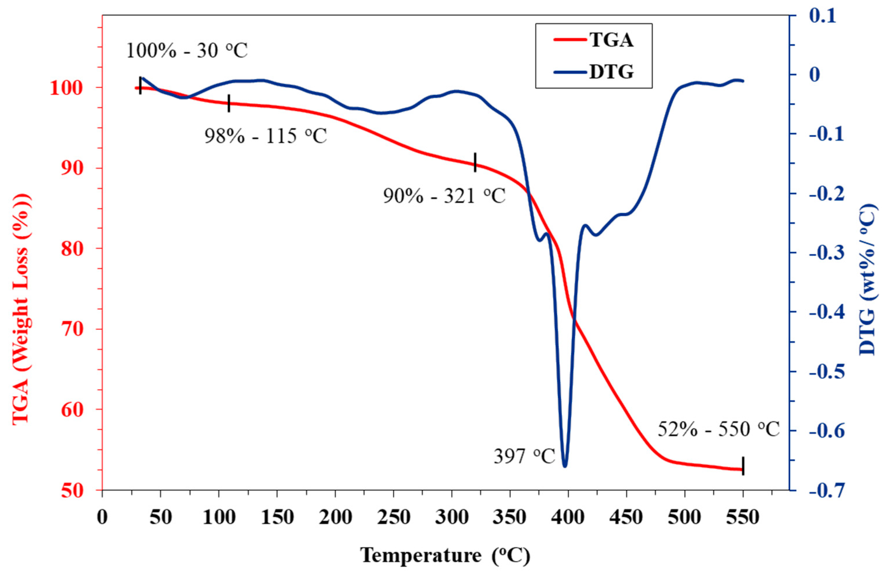 Separations 10 00261 g004